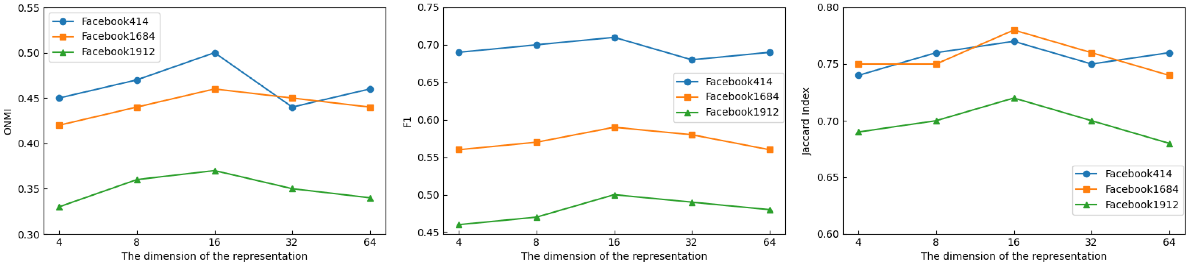 Sensors 25 02601 g006