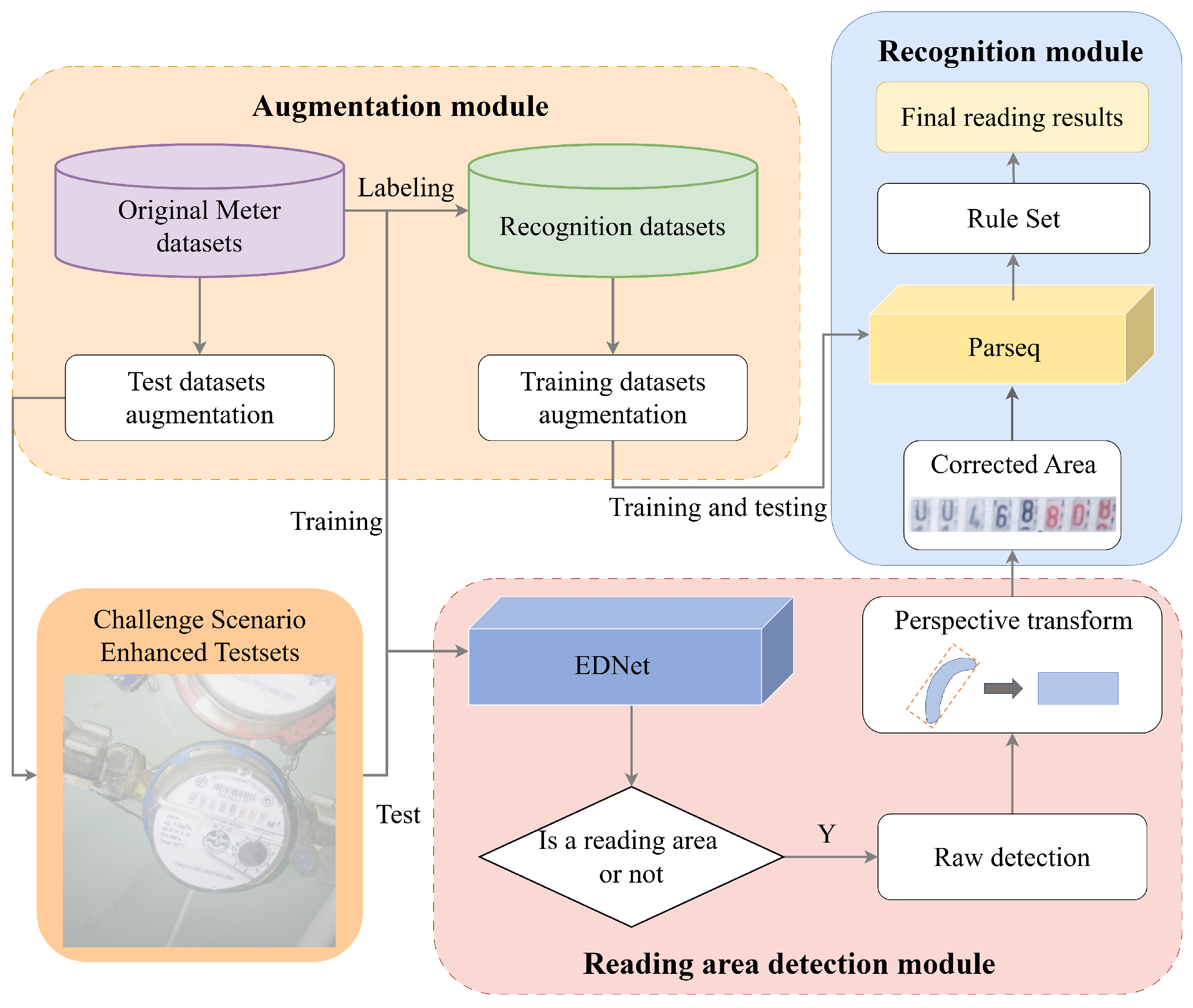 Sensors 25 02603 g001