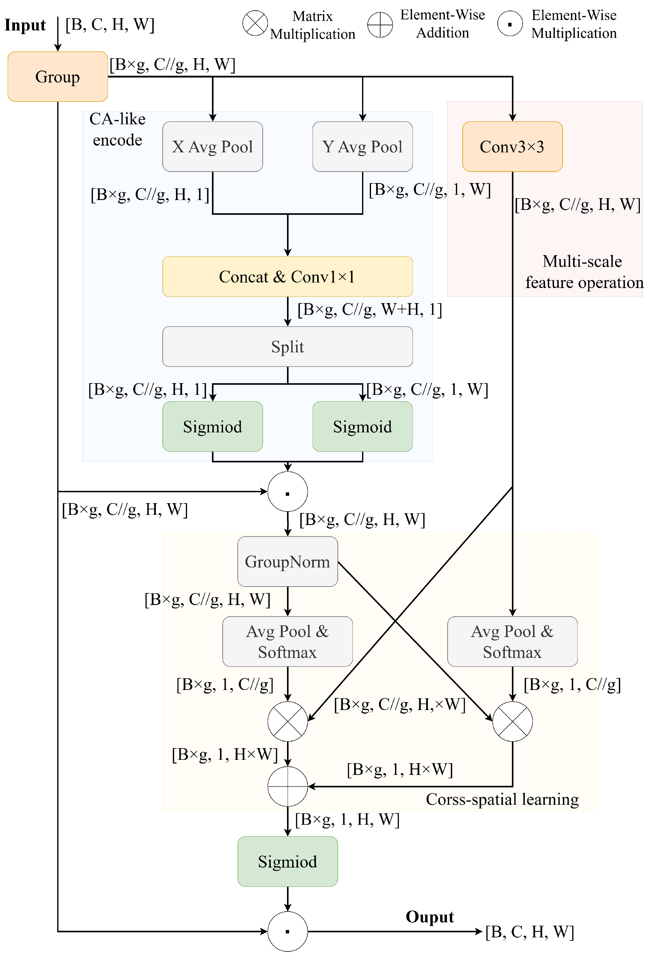 Sensors 25 02603 g004