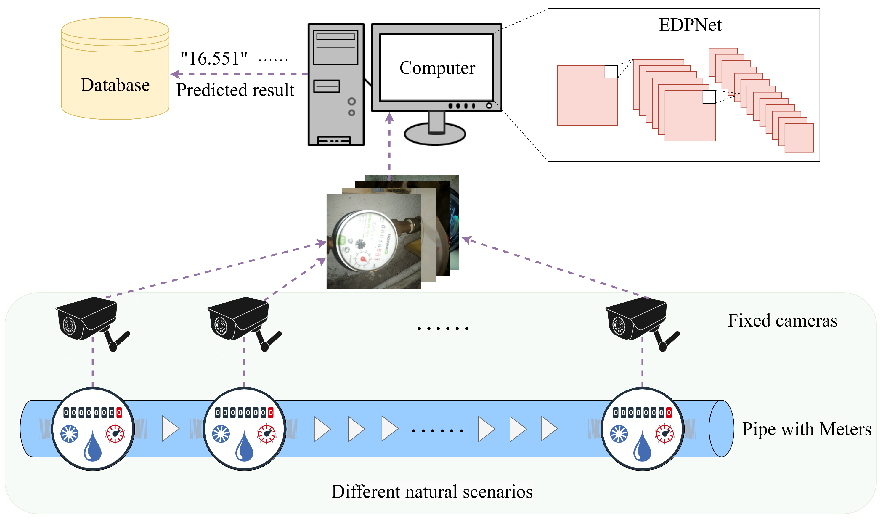Sensors 25 02603 g006
