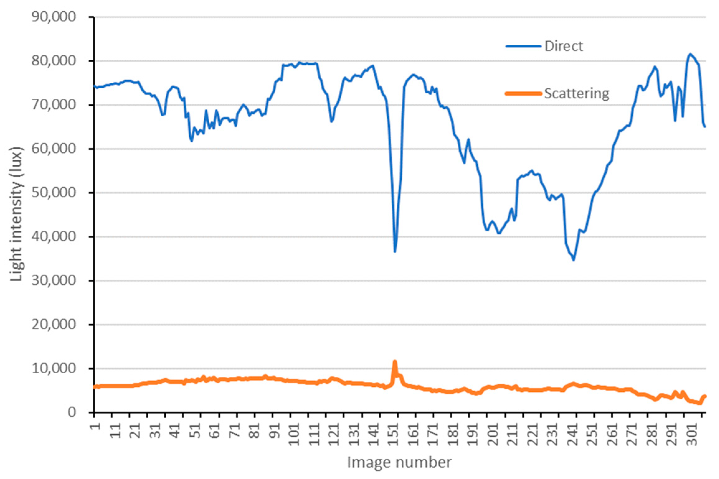 Sensors 25 02604 g006