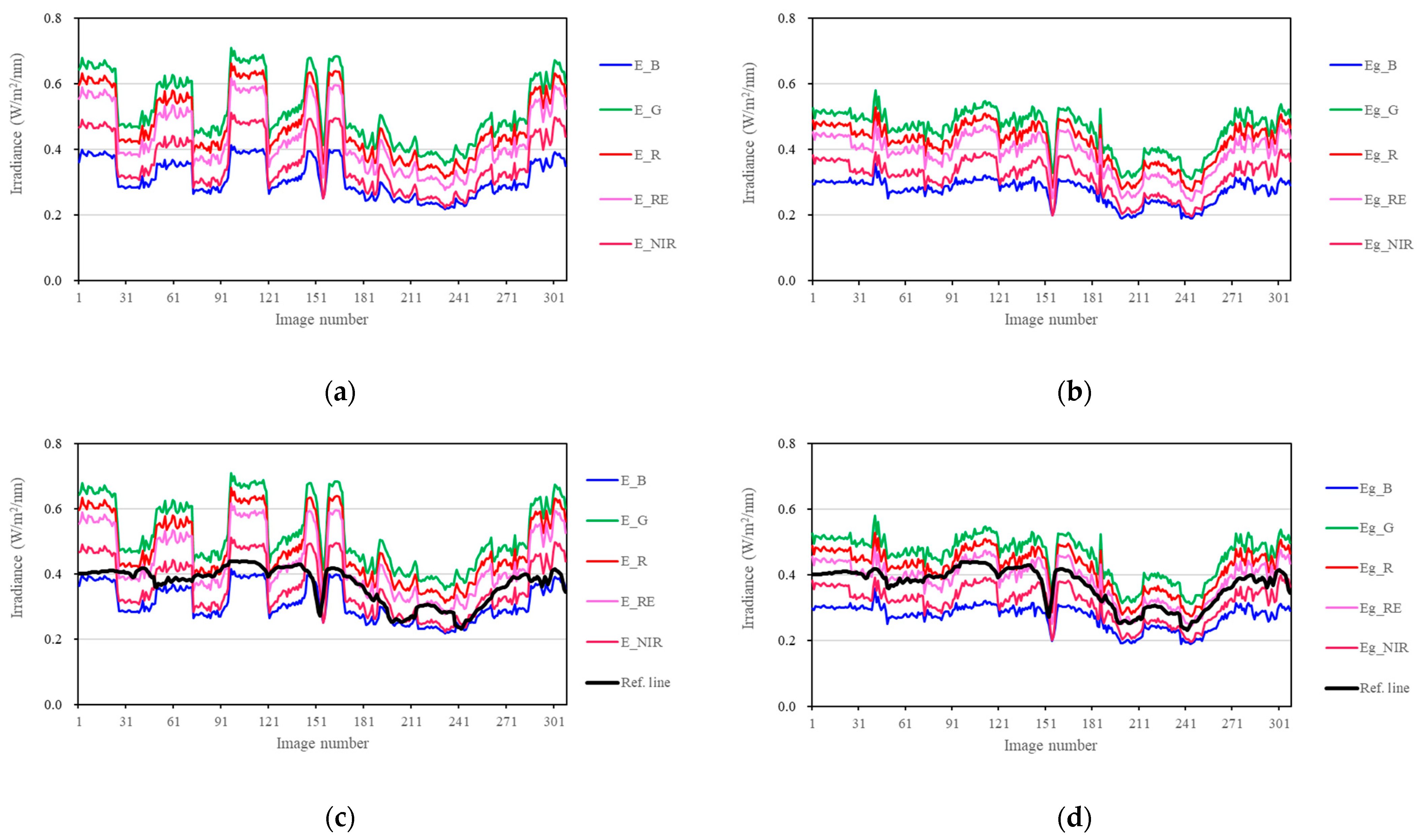 Sensors 25 02604 g008