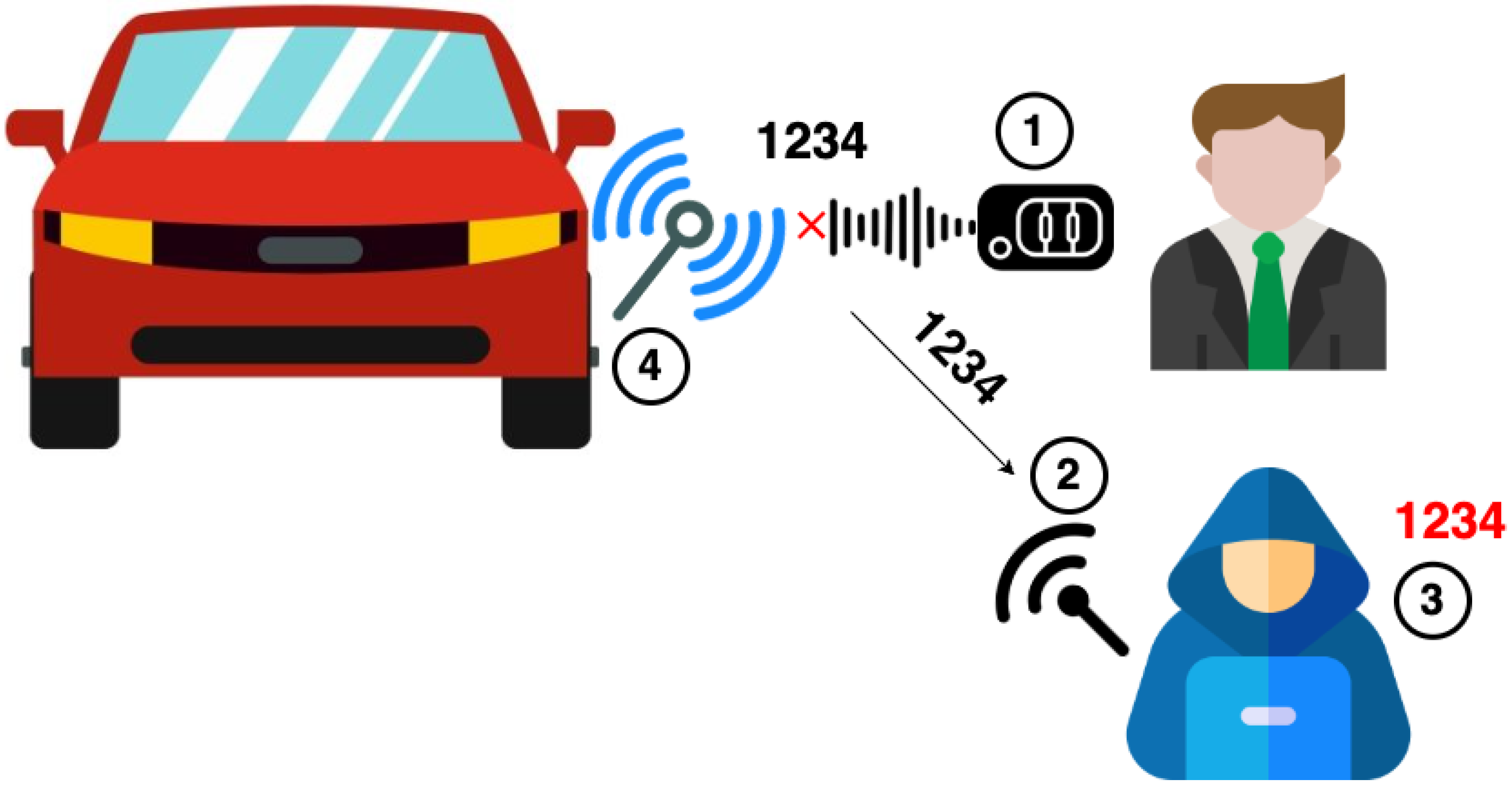 Sensors 25 02605 g002