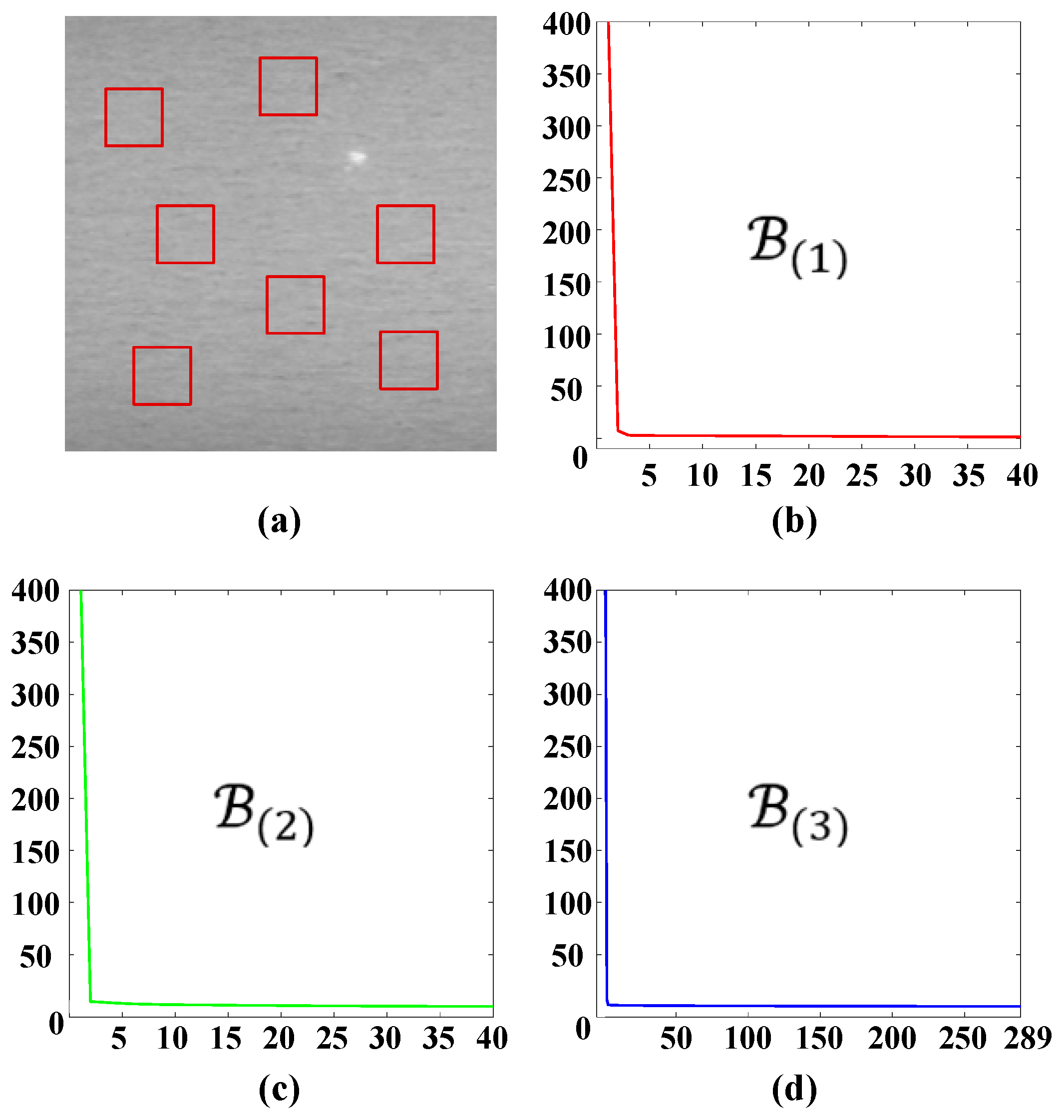 Sensors 25 02606 g003