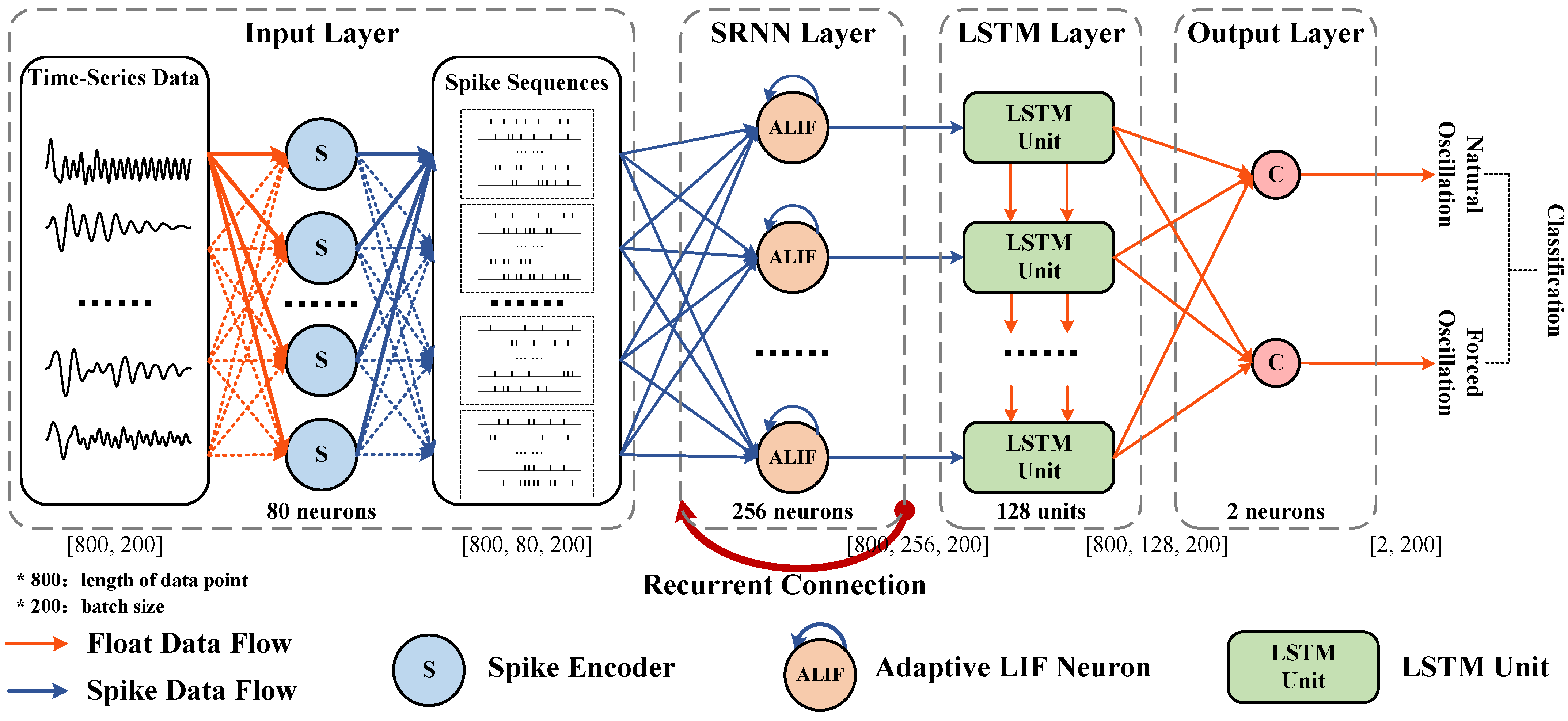 Sensors 25 02607 g001