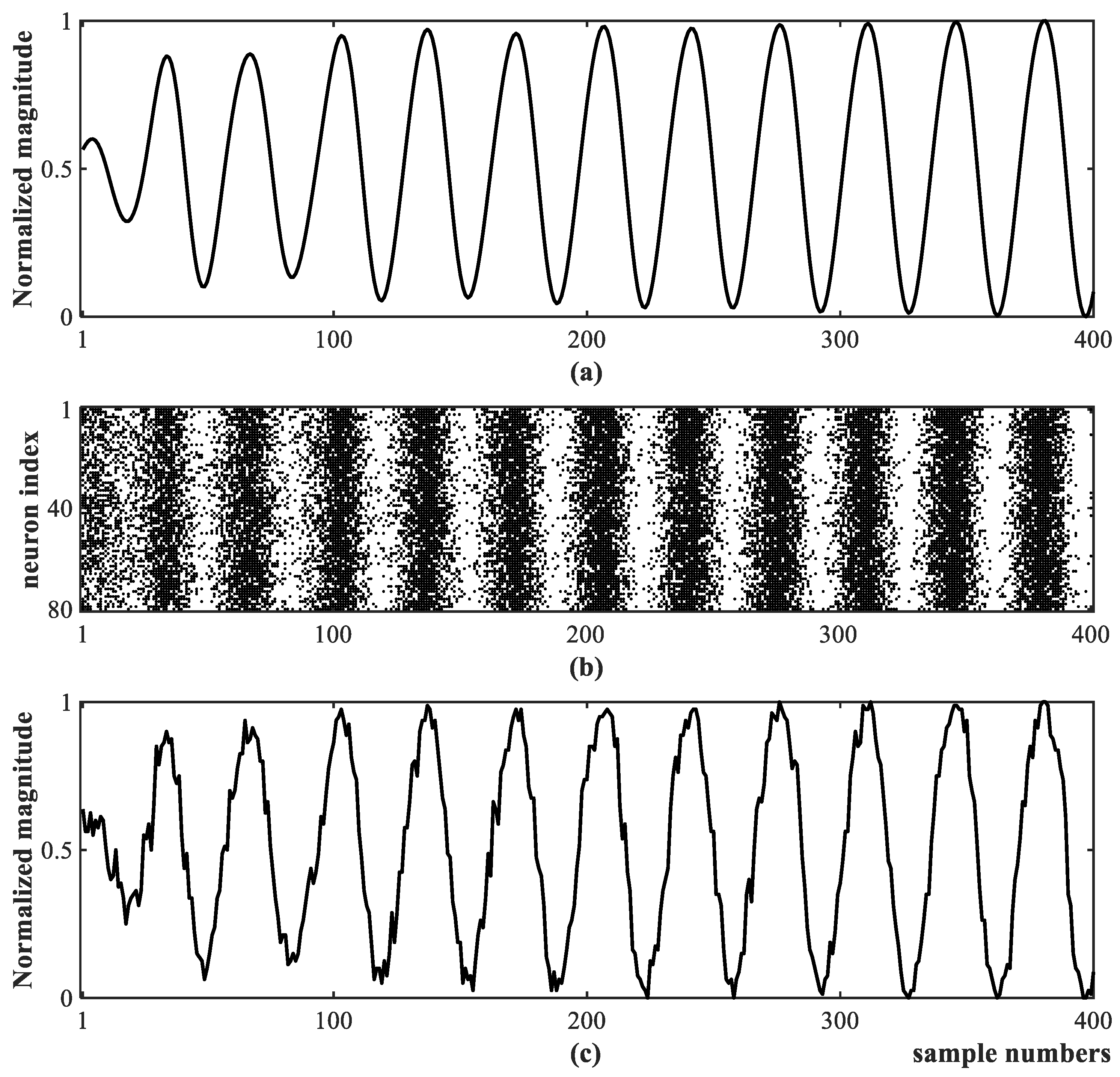 Sensors 25 02607 g002