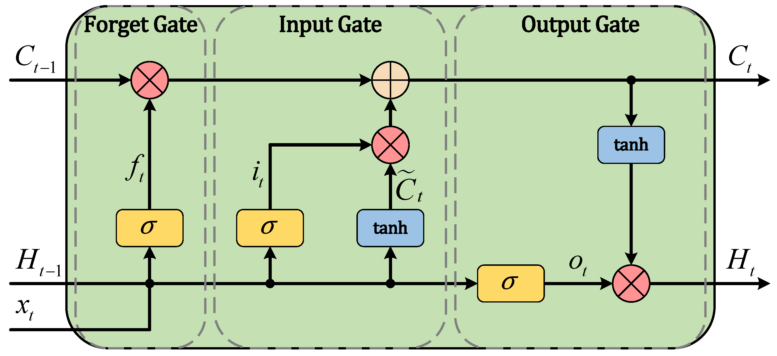 Sensors 25 02607 g004