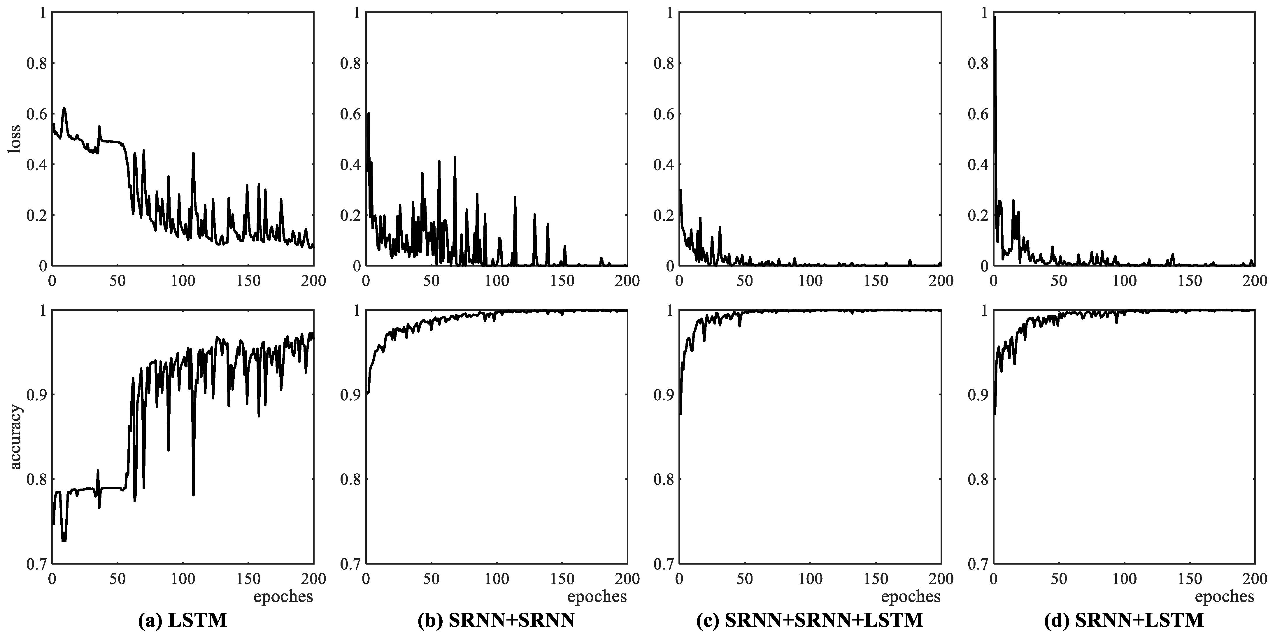 Sensors 25 02607 g006