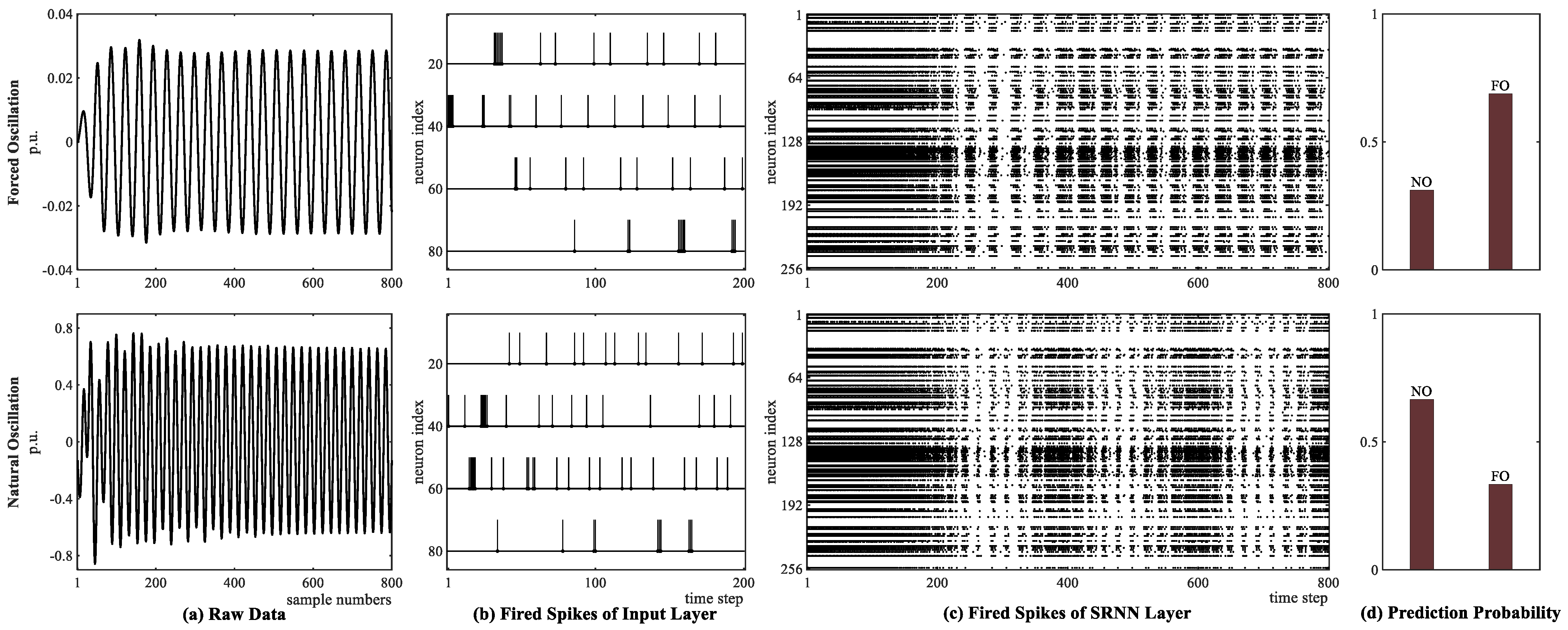 Sensors 25 02607 g007