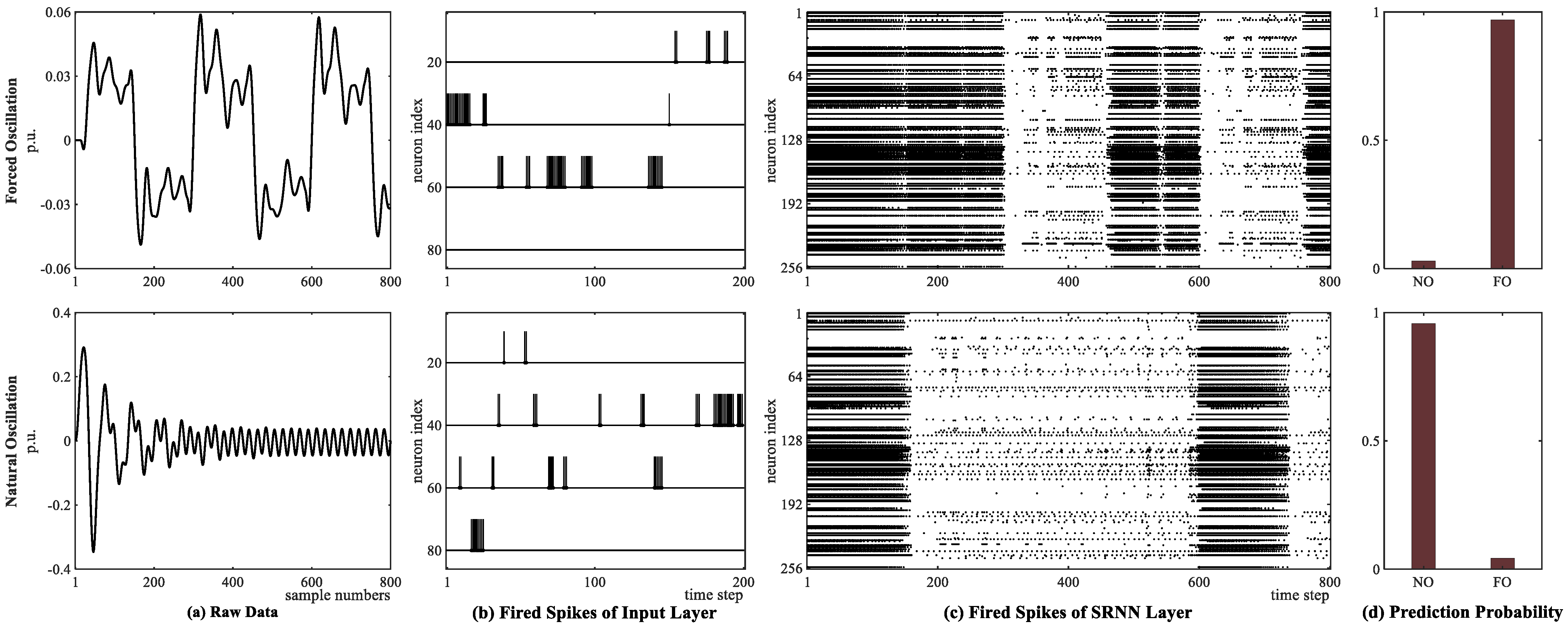 Sensors 25 02607 g008