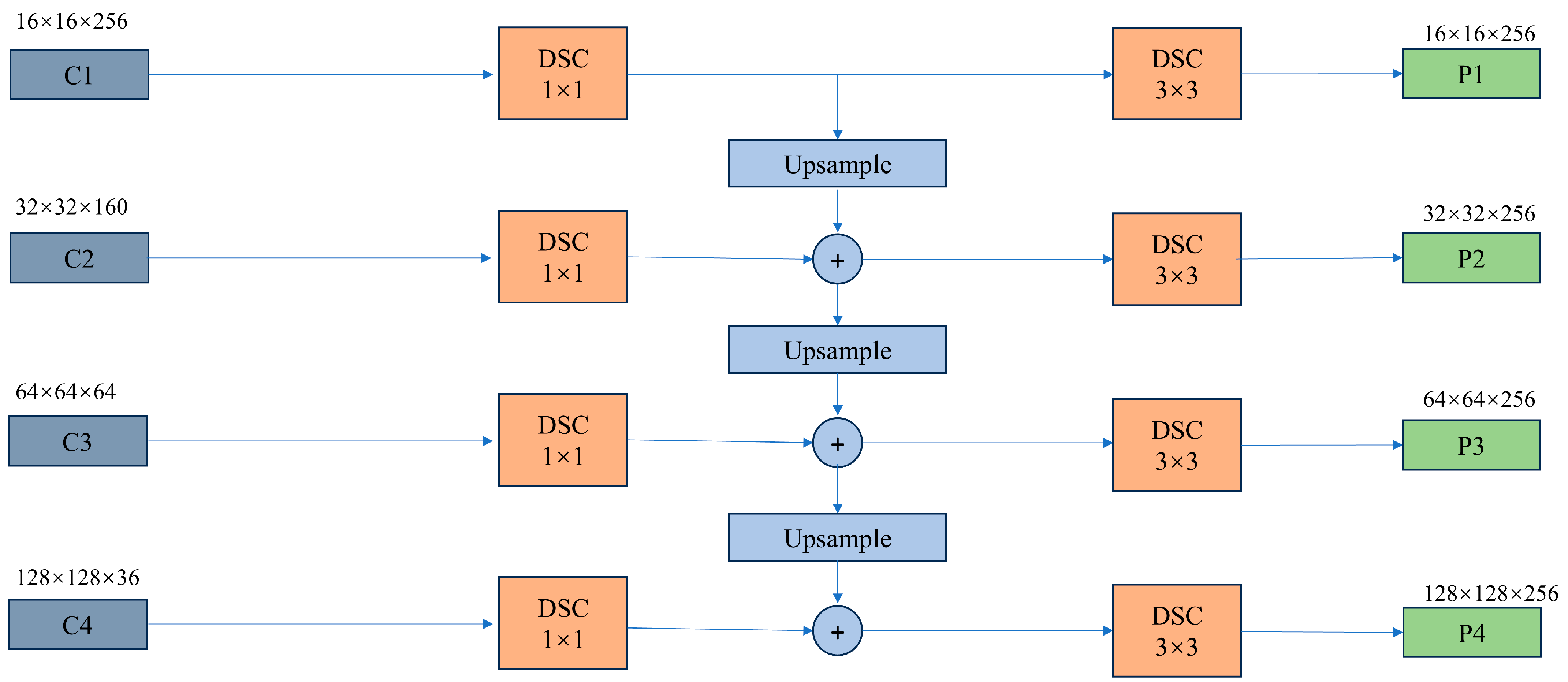 Sensors 25 02608 g003
