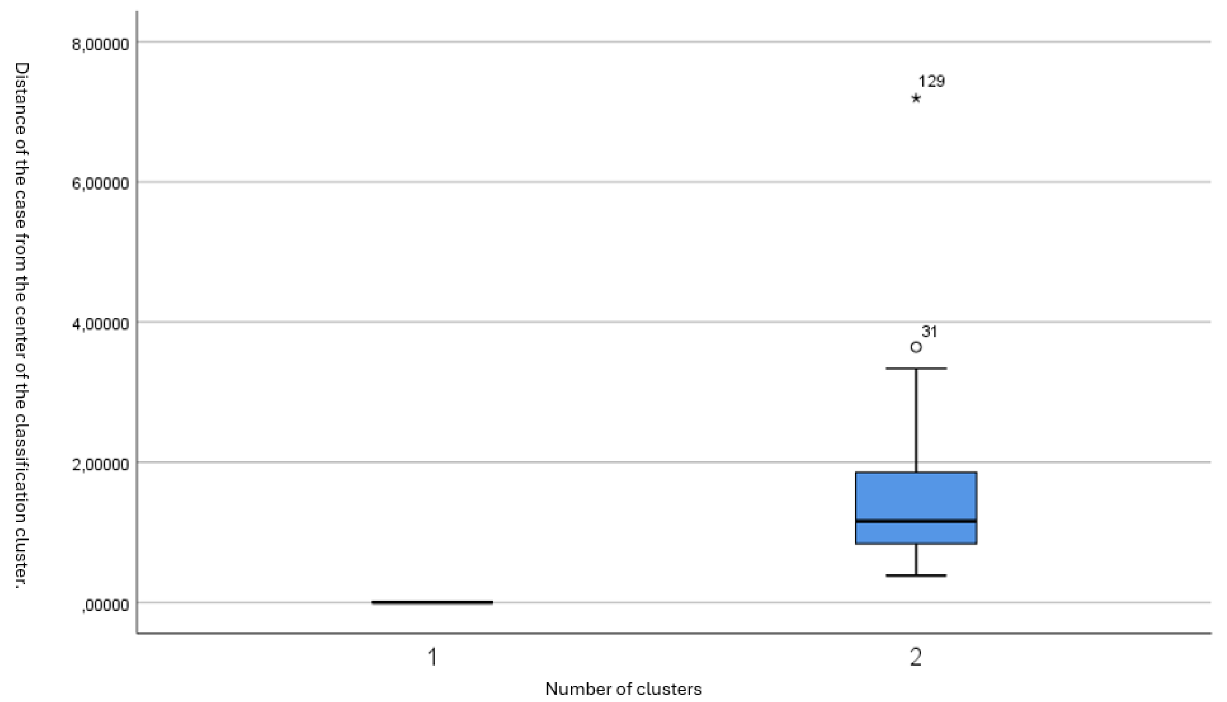 Sensors 25 02610 g002
