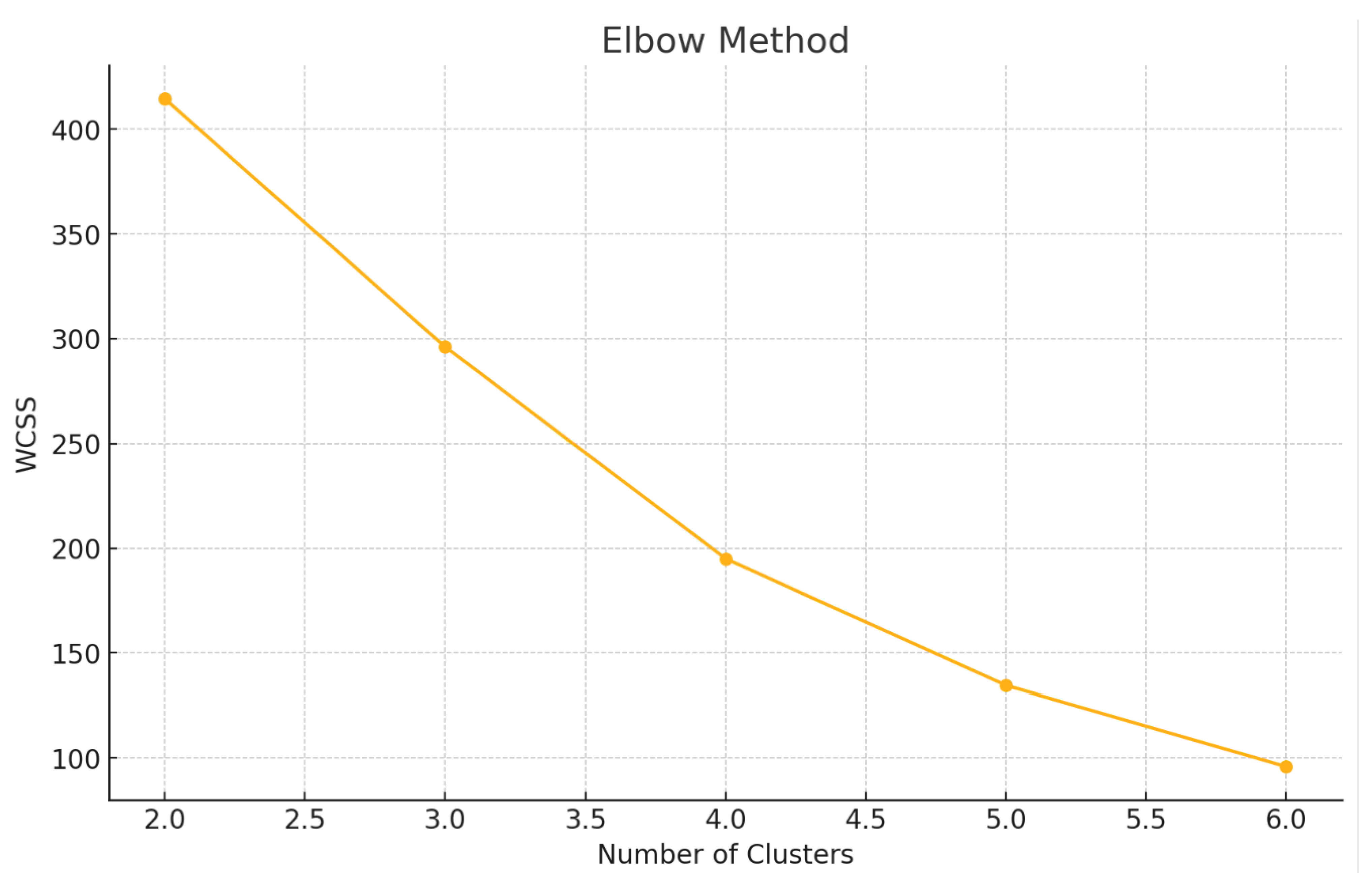 Sensors 25 02610 g003