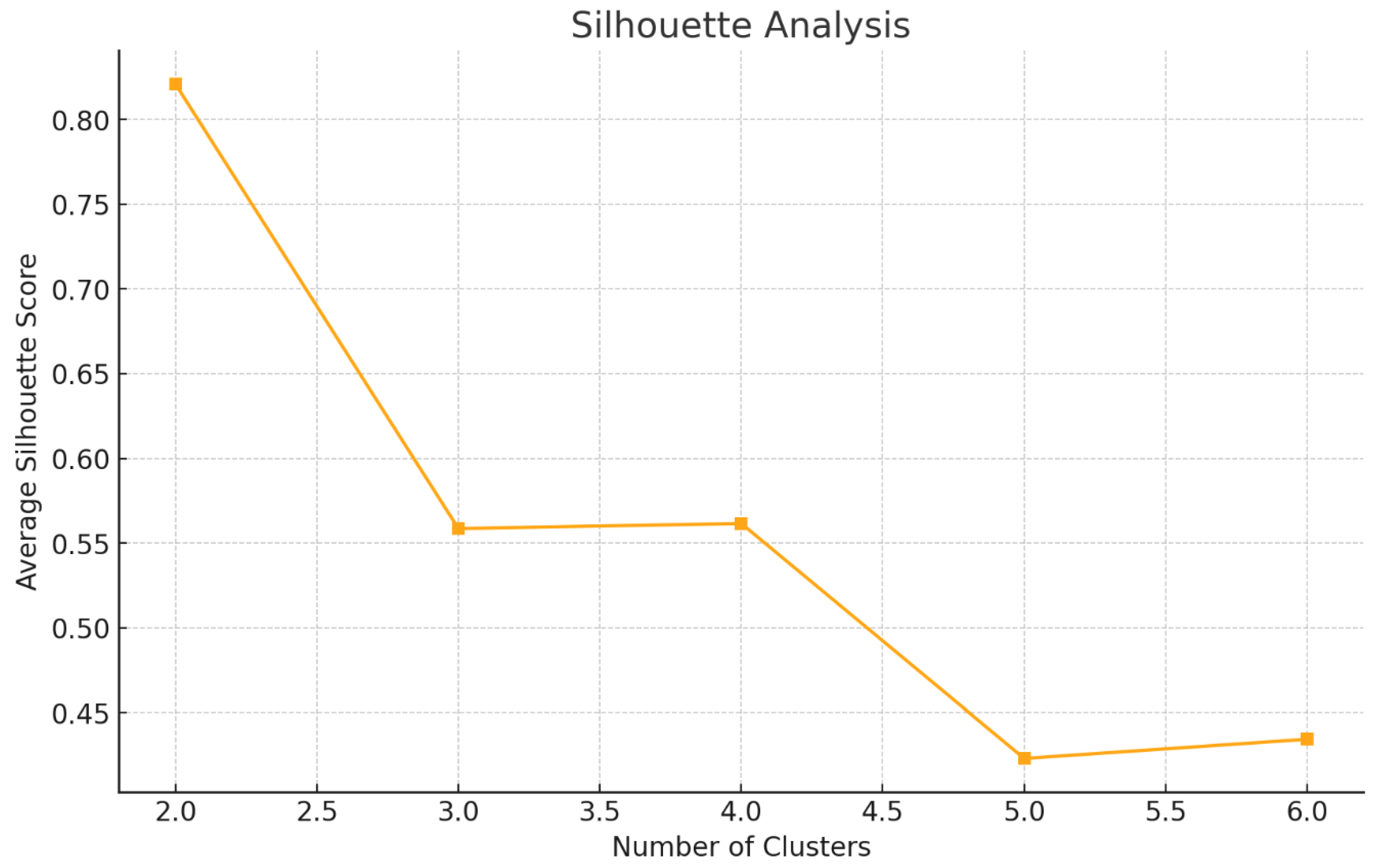 Sensors 25 02610 g004