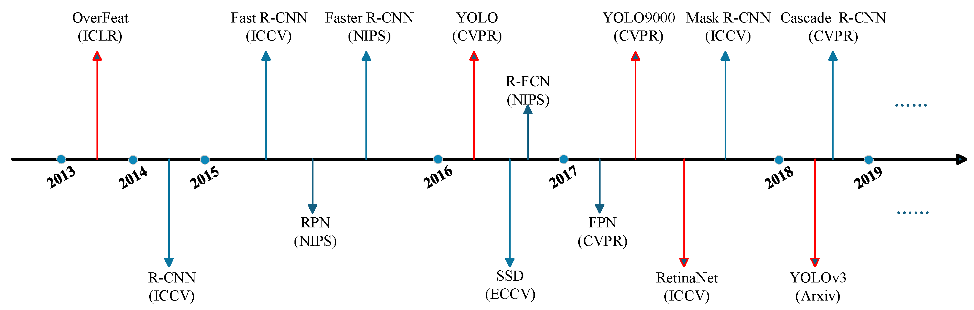 Sensors 25 02611 g001