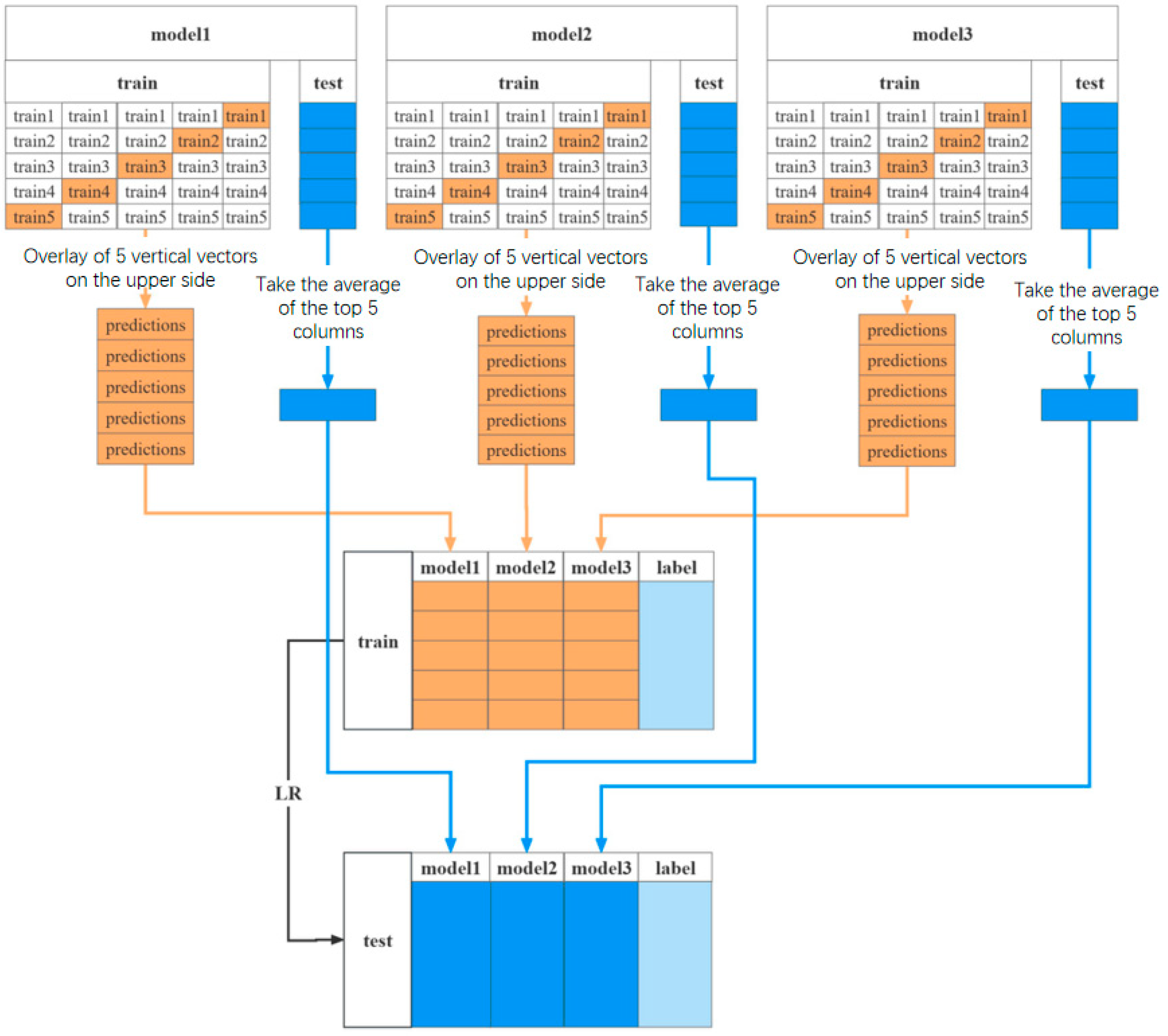 Sensors 25 02614 g004