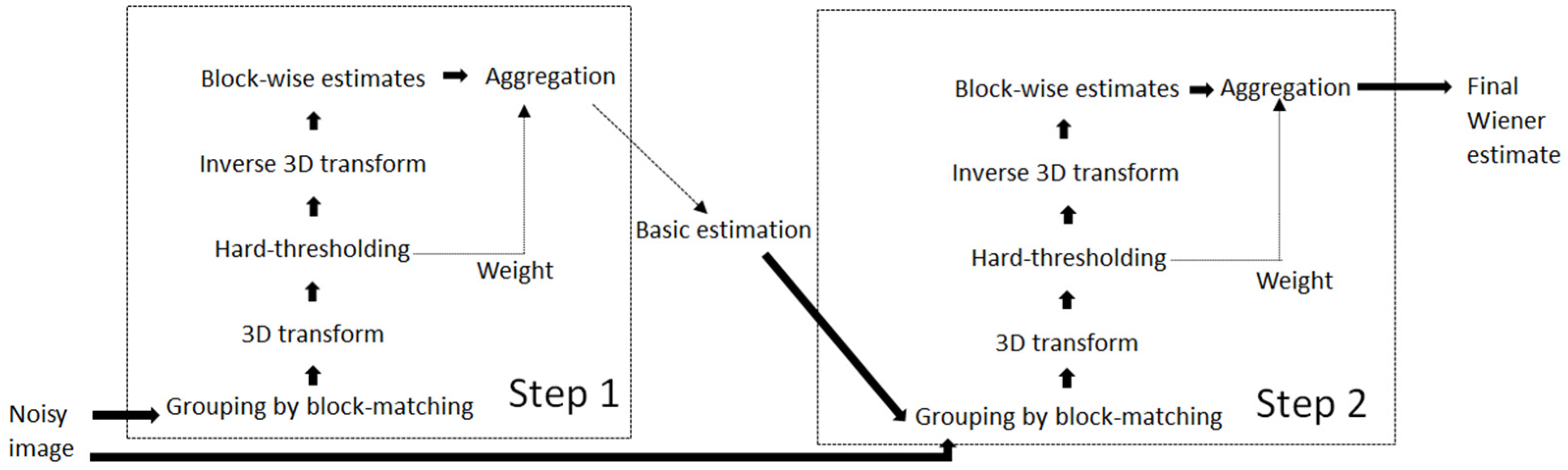 Sensors 25 02615 g001