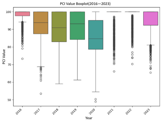 Dual-Layer Fusion Model Using Bayesian Optimization for Asphalt