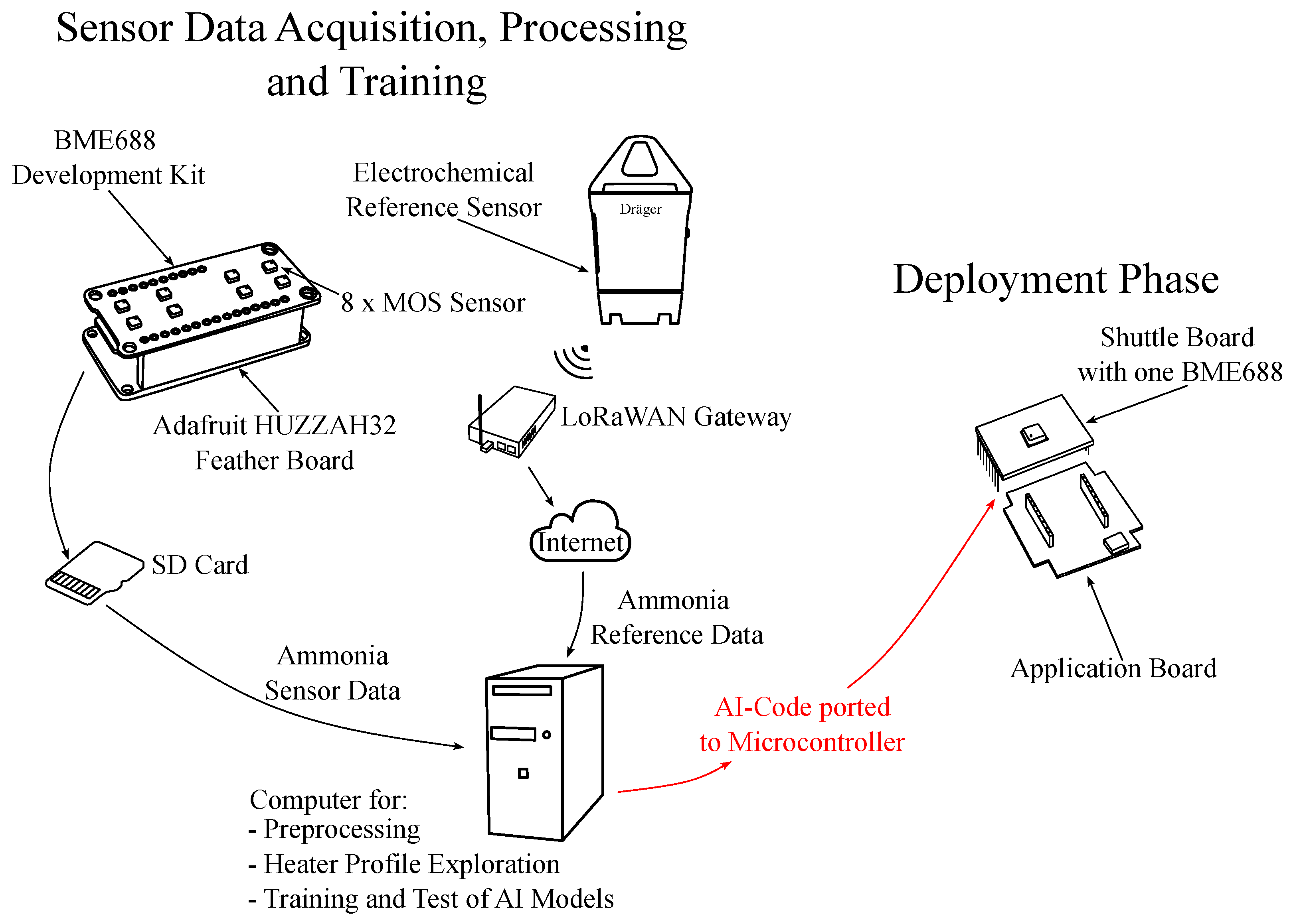 Sensors 25 02617 g004