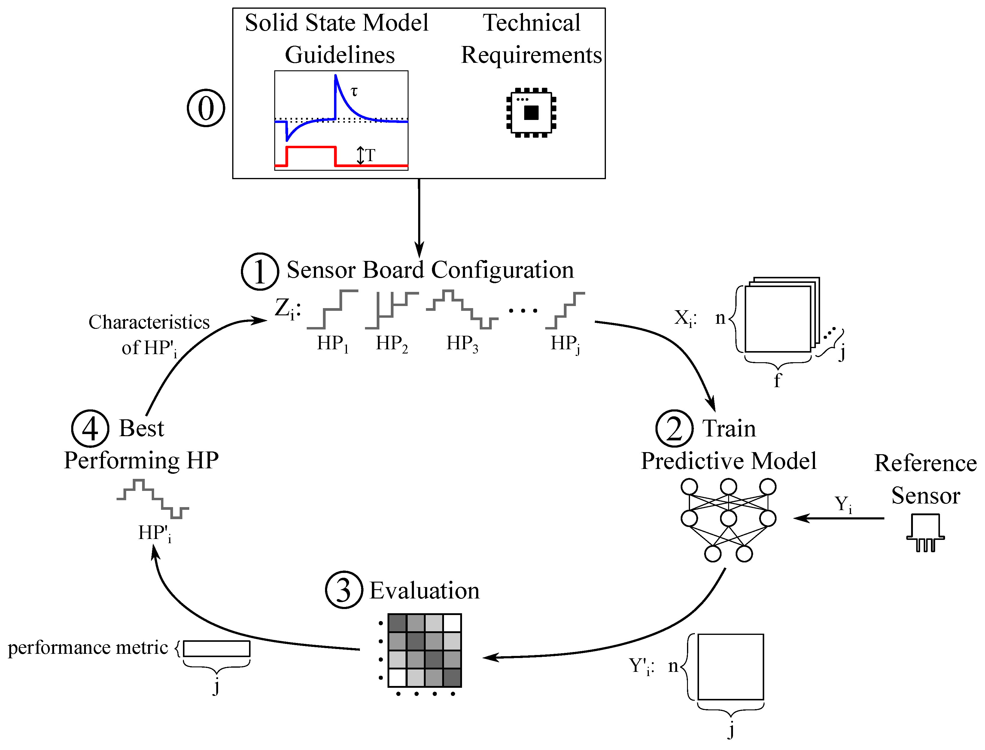 Sensors 25 02617 g007