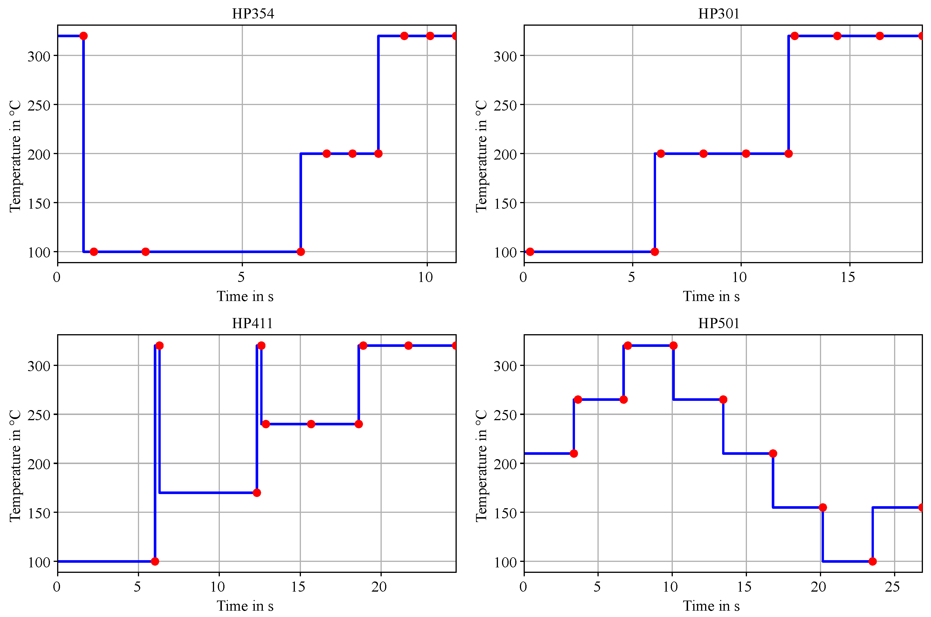 Sensors 25 02617 g010