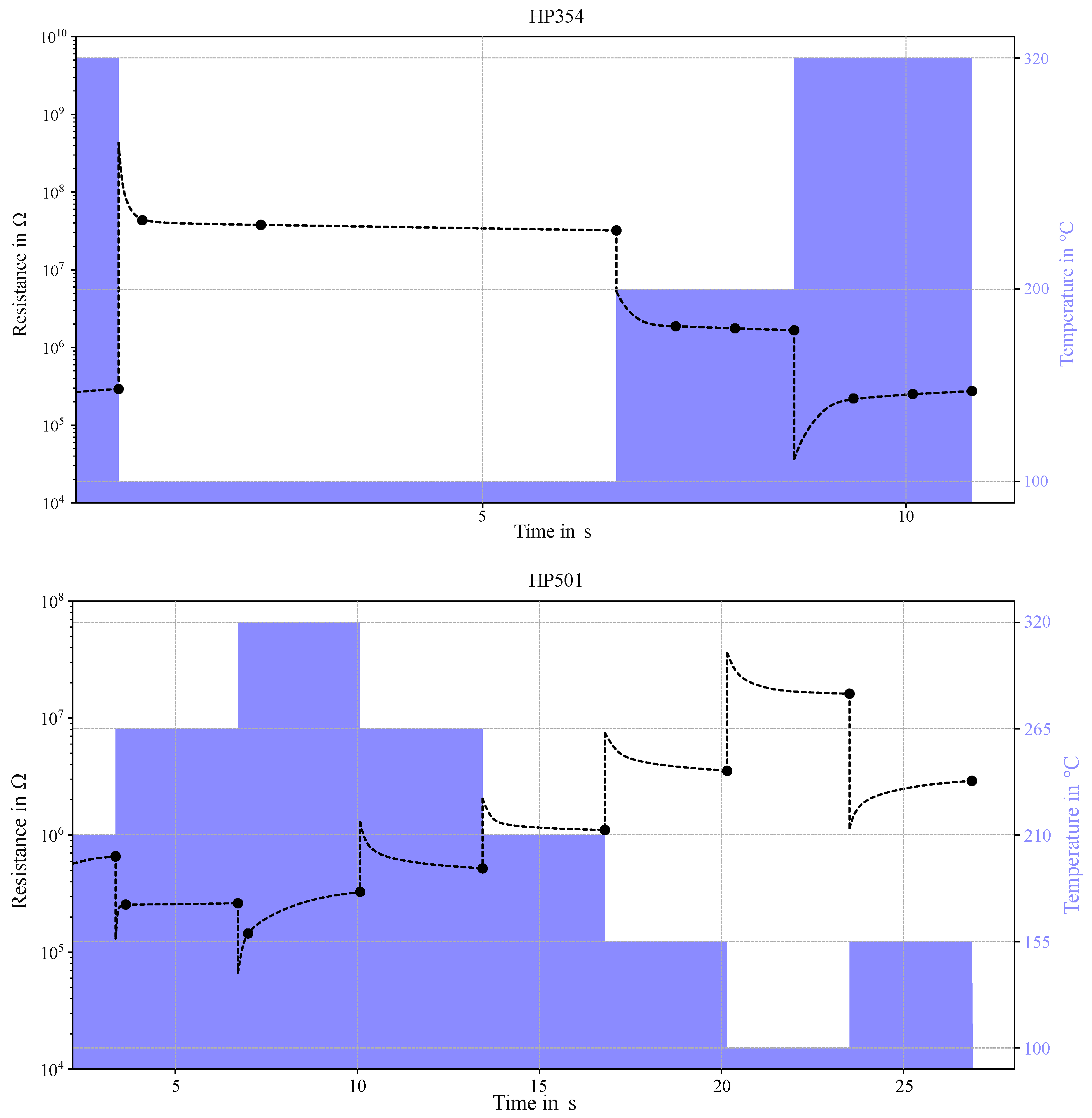 Sensors 25 02617 g011