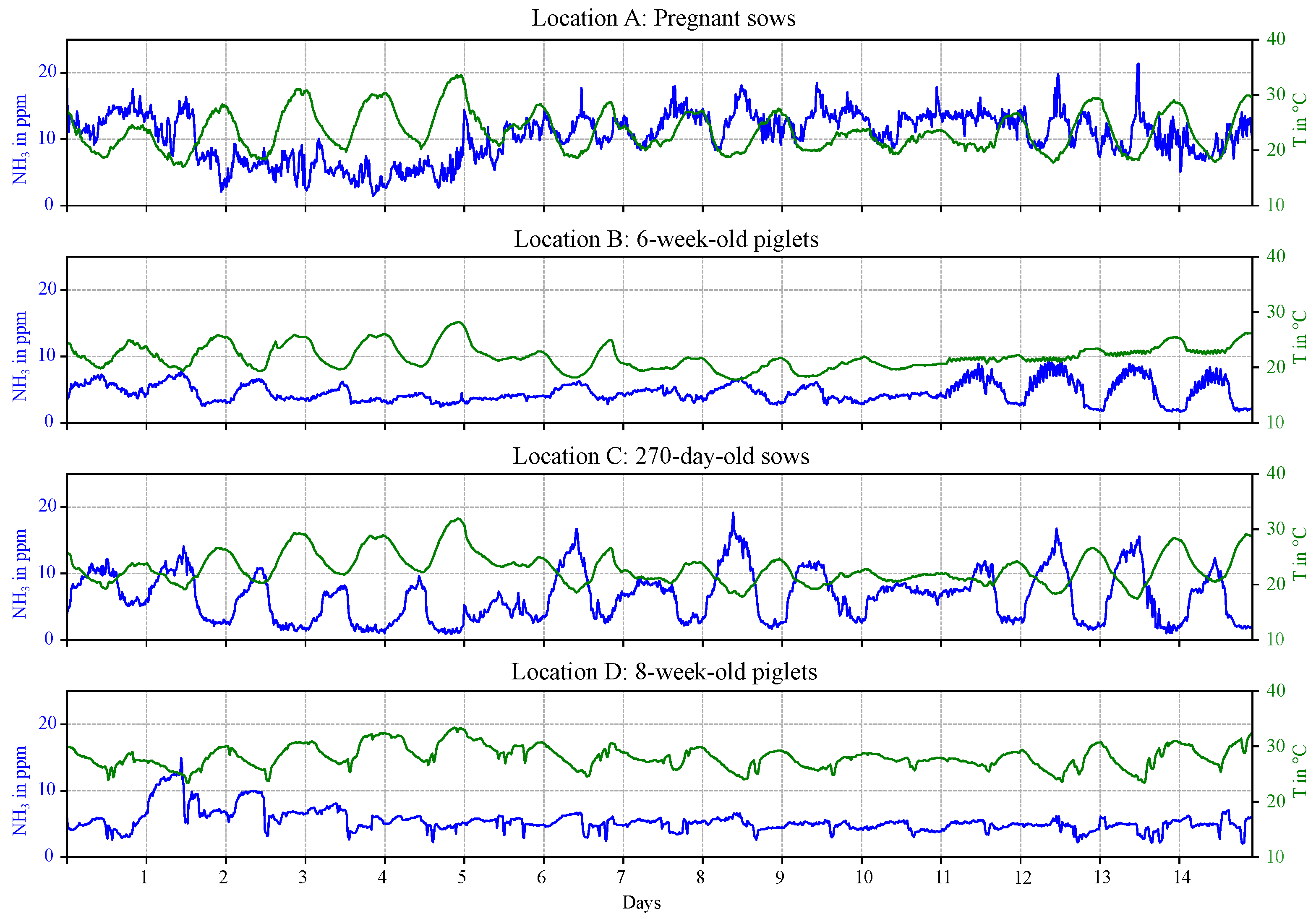 Sensors 25 02617 g012