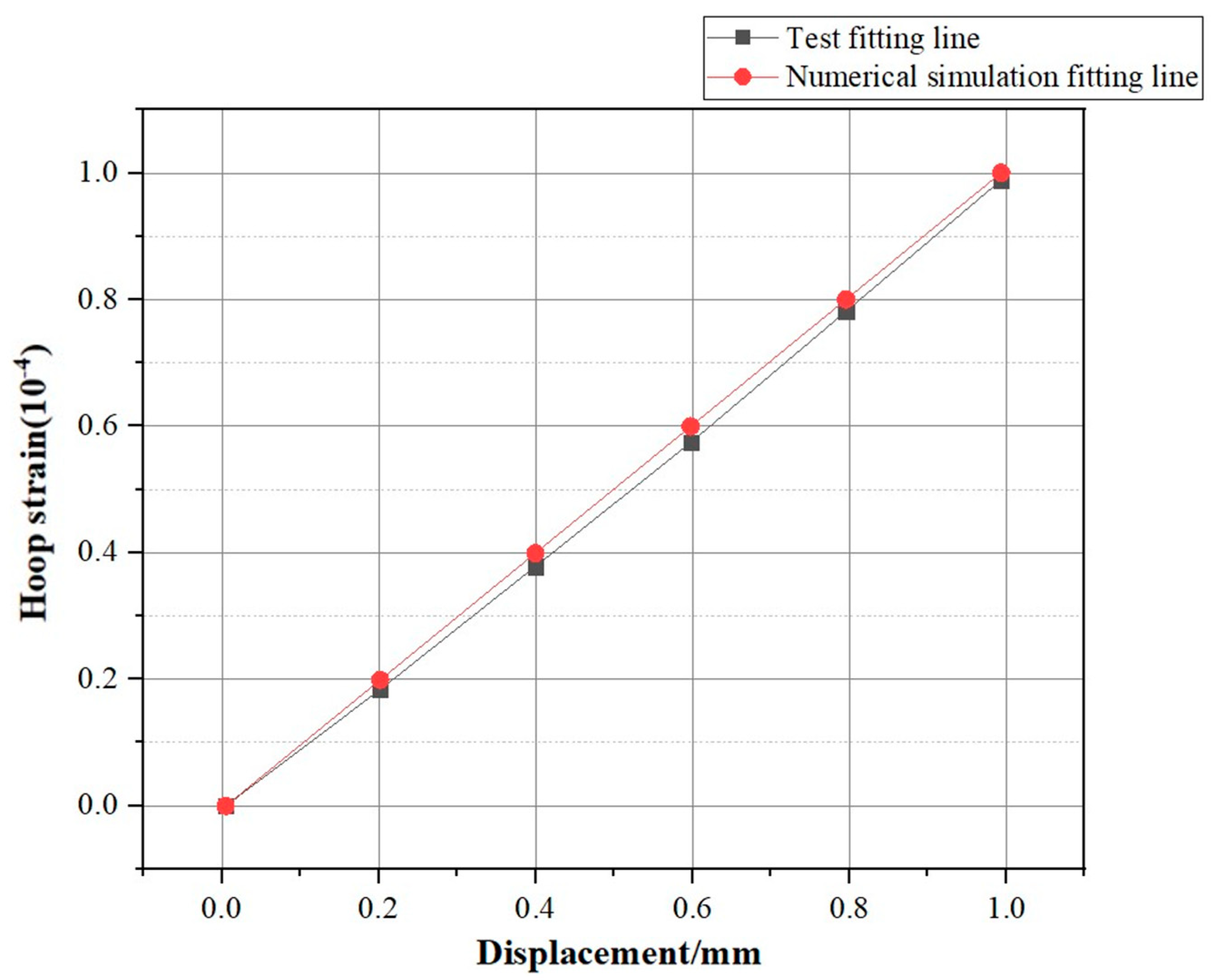 Sensors 25 02619 g011