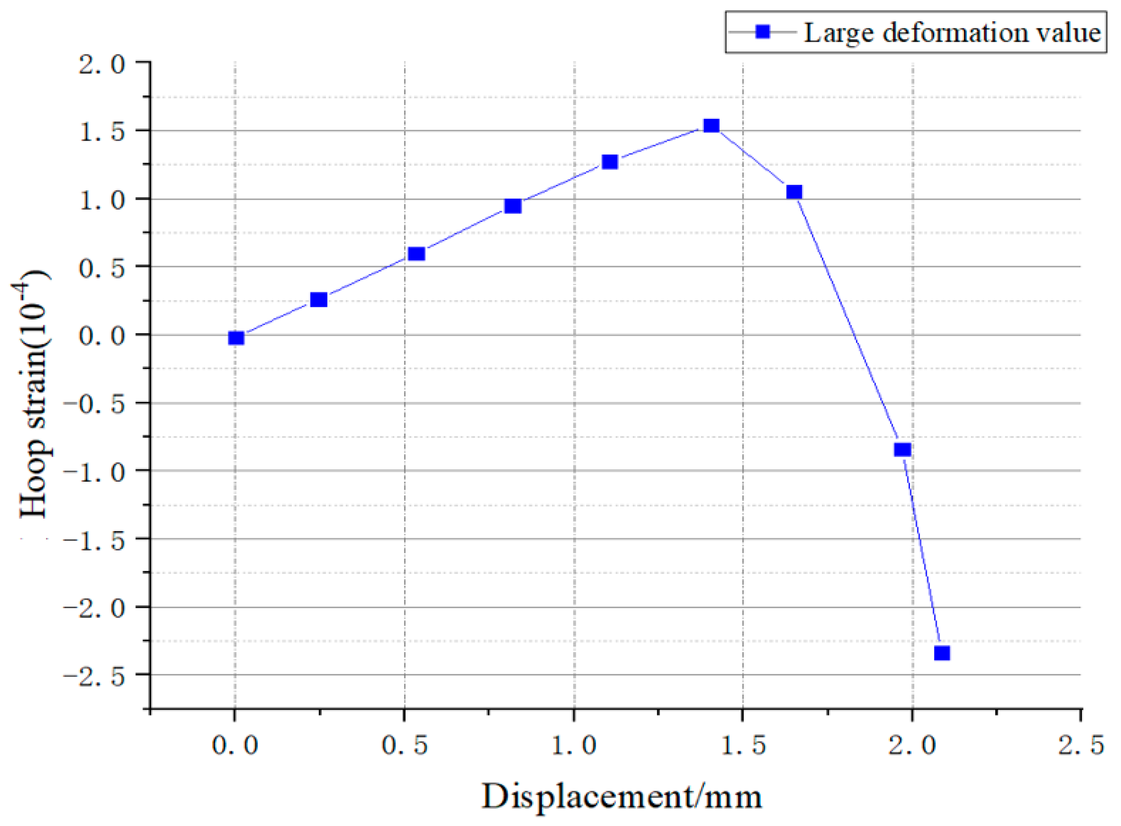 Sensors 25 02619 g014