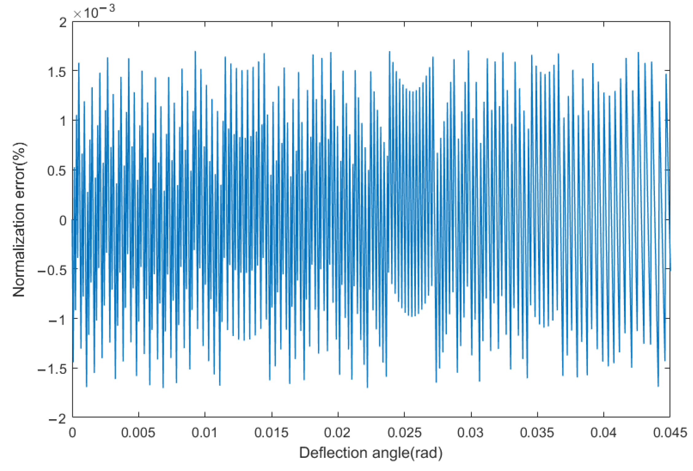 Sensors 25 02620 g003