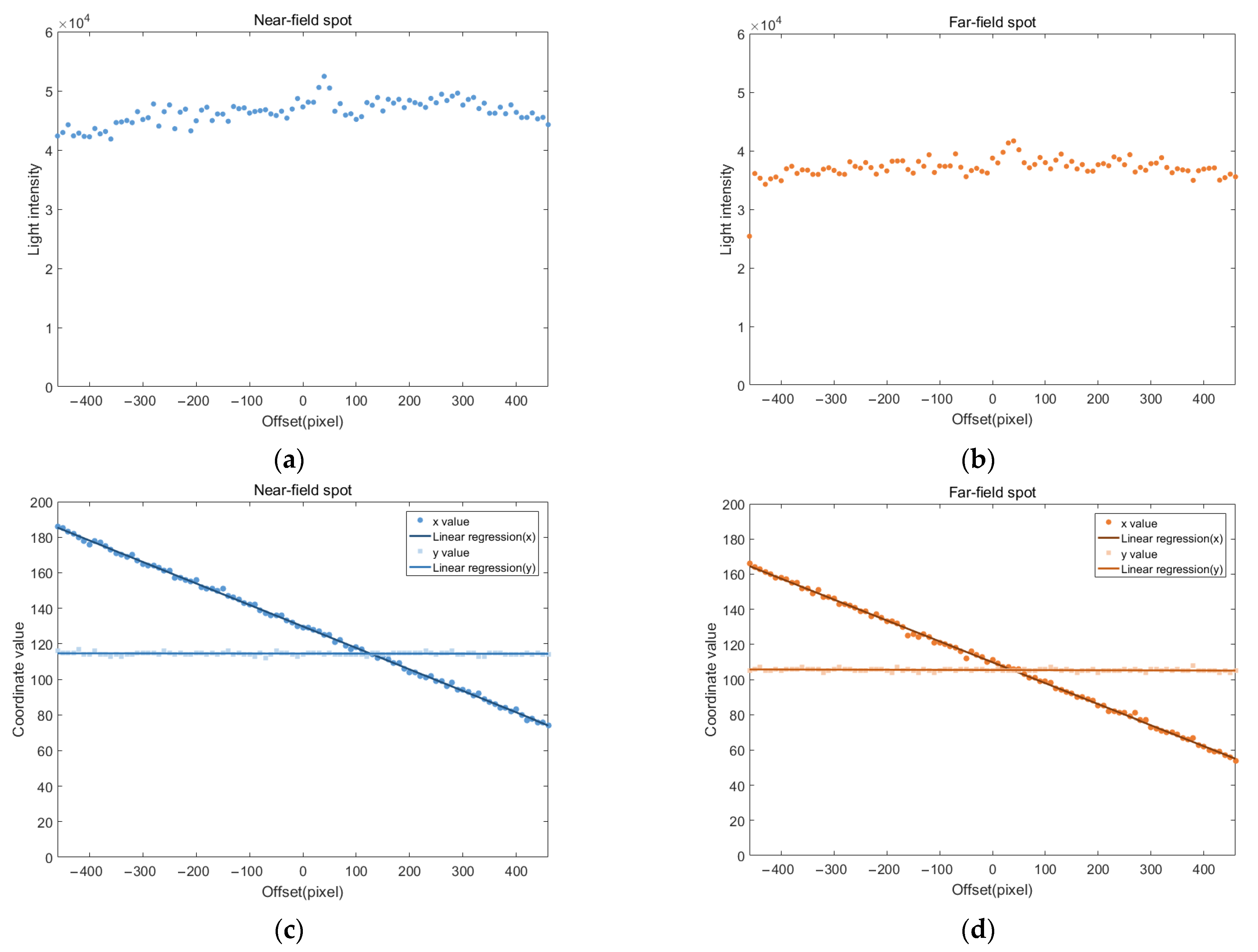 Sensors 25 02620 g006