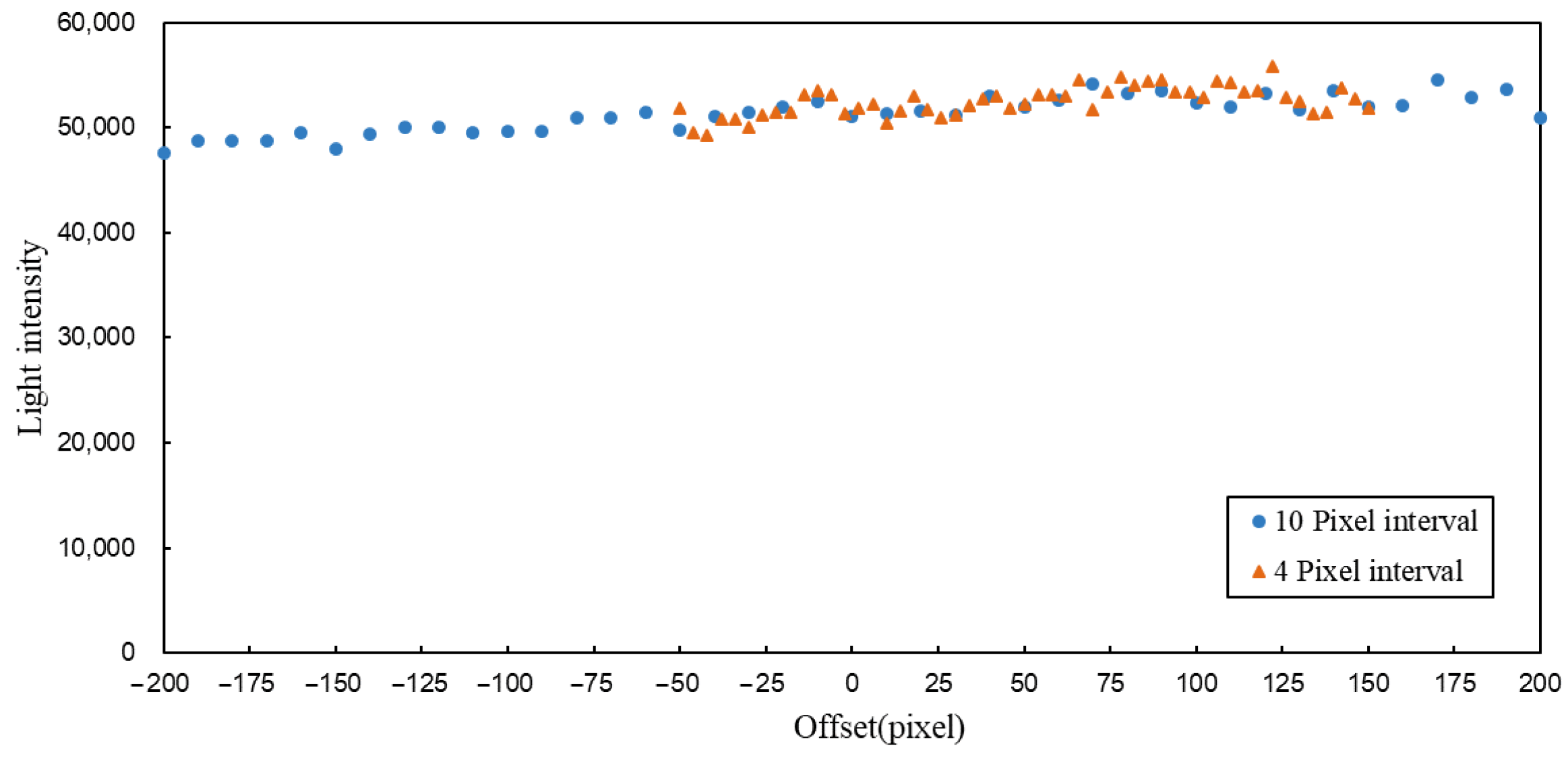 Sensors 25 02620 g007