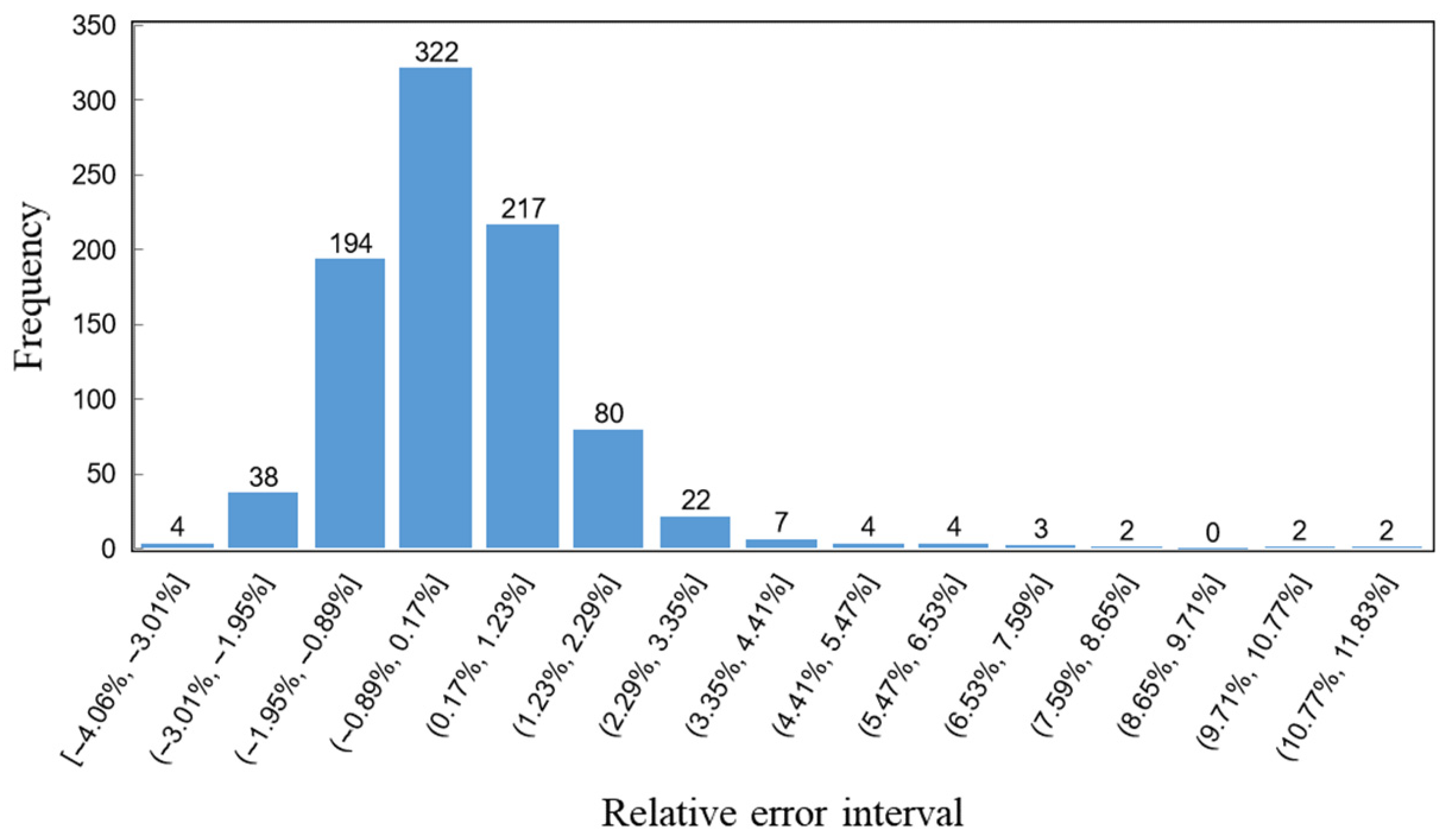 Sensors 25 02620 g011