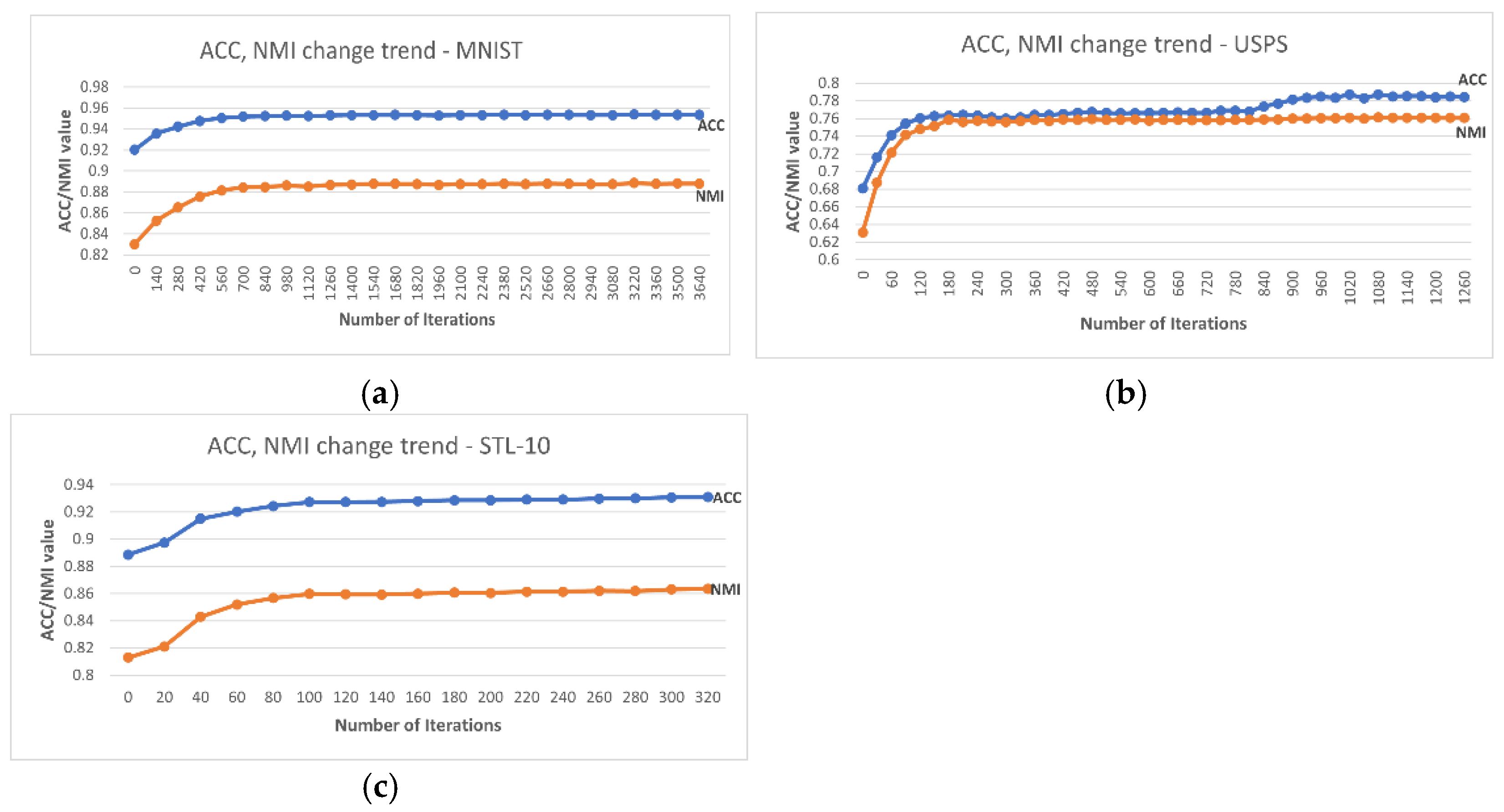 Sensors 25 02622 g004