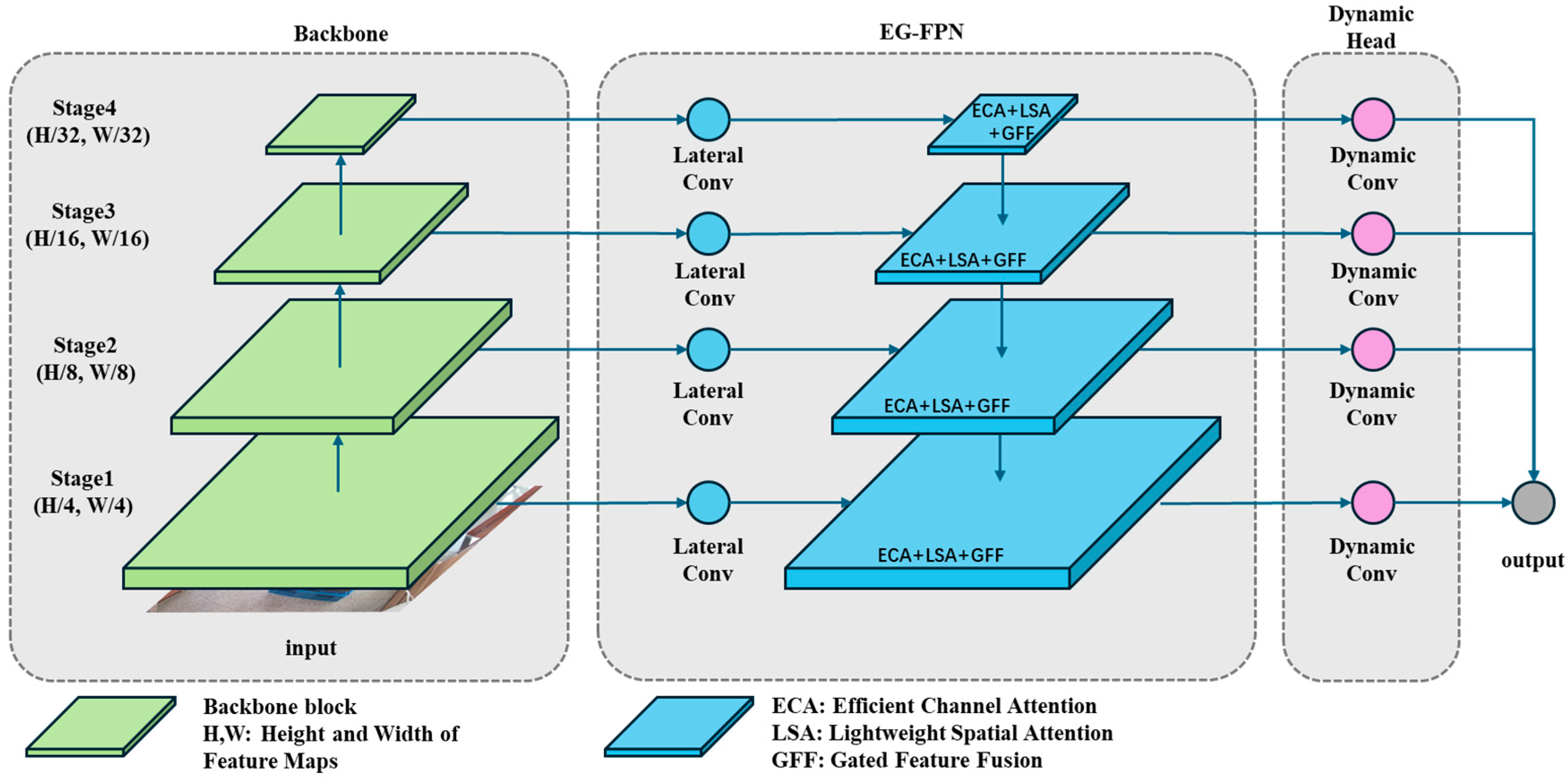 Sensors 25 02623 g003