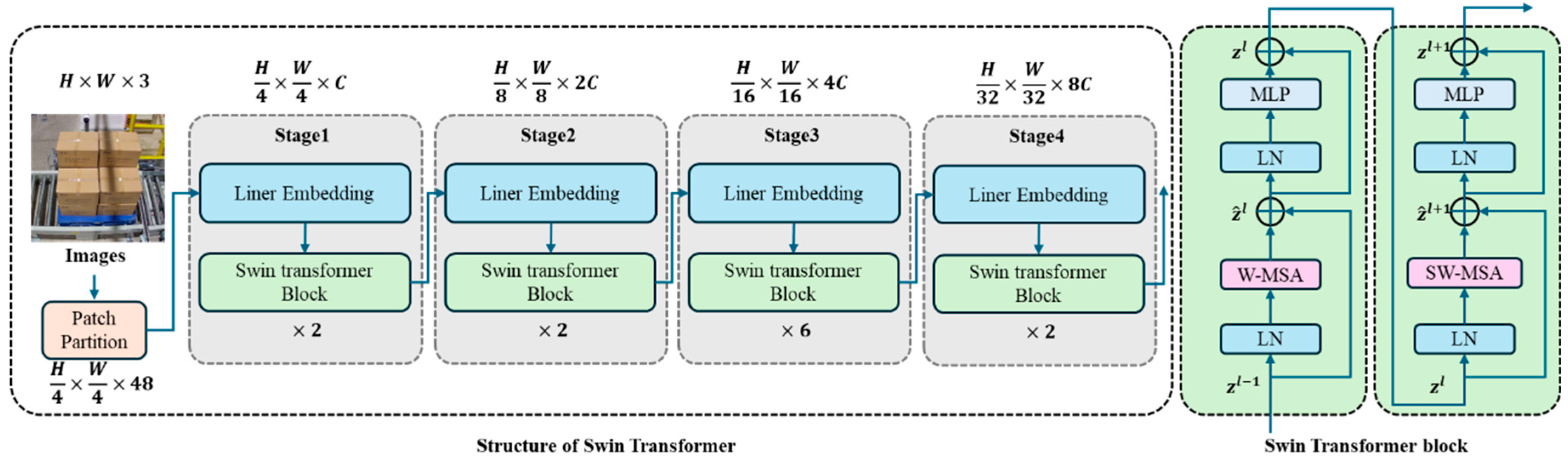 Sensors 25 02623 g004