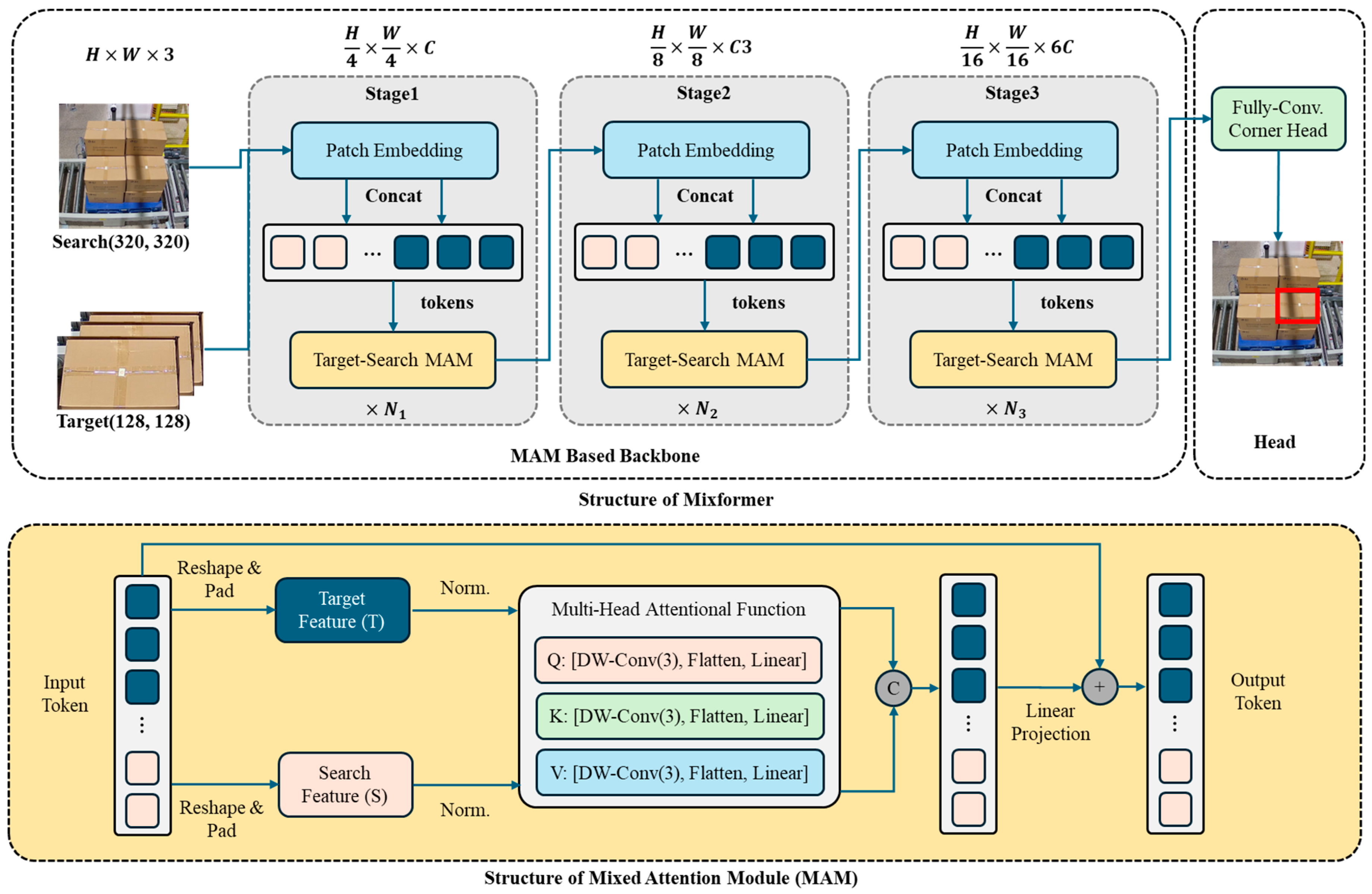 Sensors 25 02623 g005