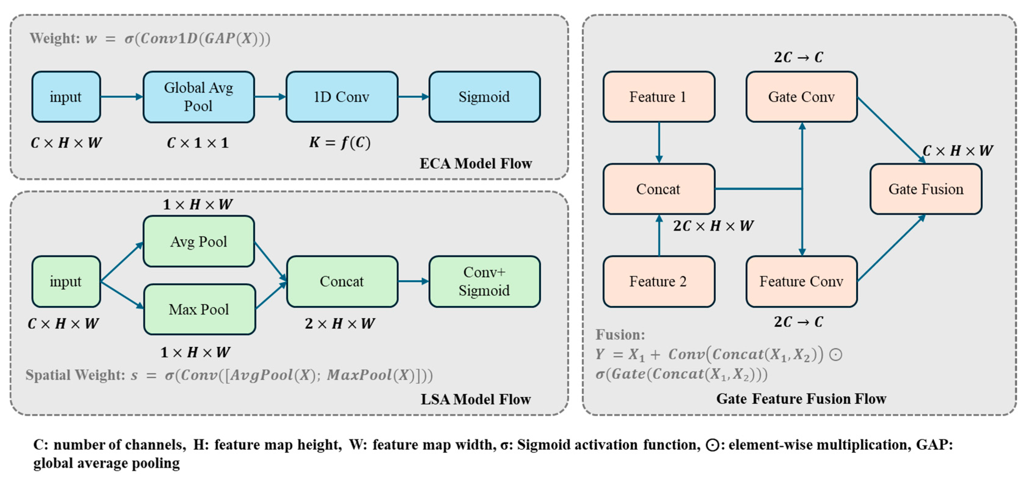 Sensors 25 02623 g006