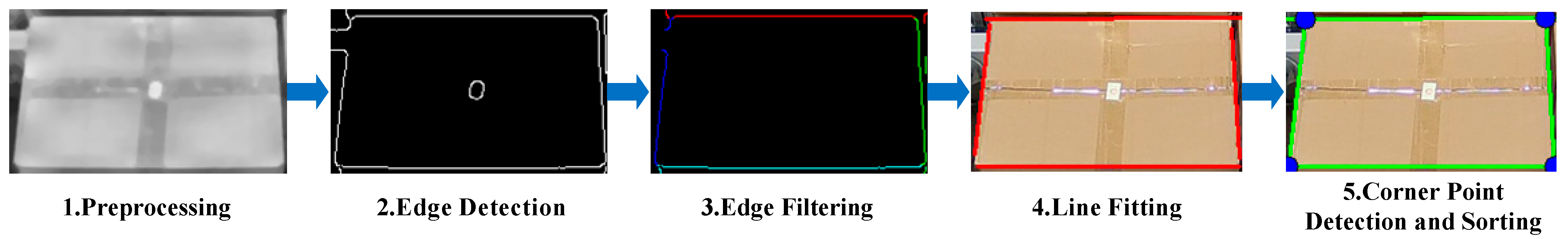 Sensors 25 02623 g007