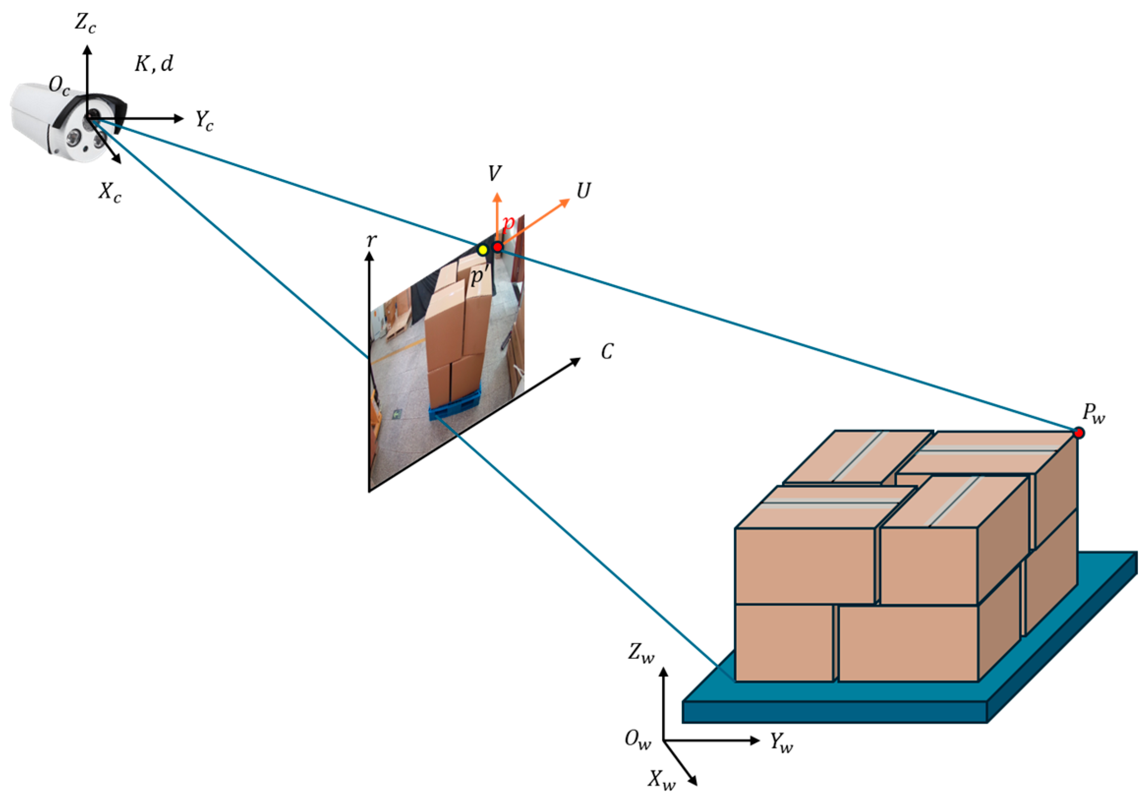 Sensors 25 02623 g012