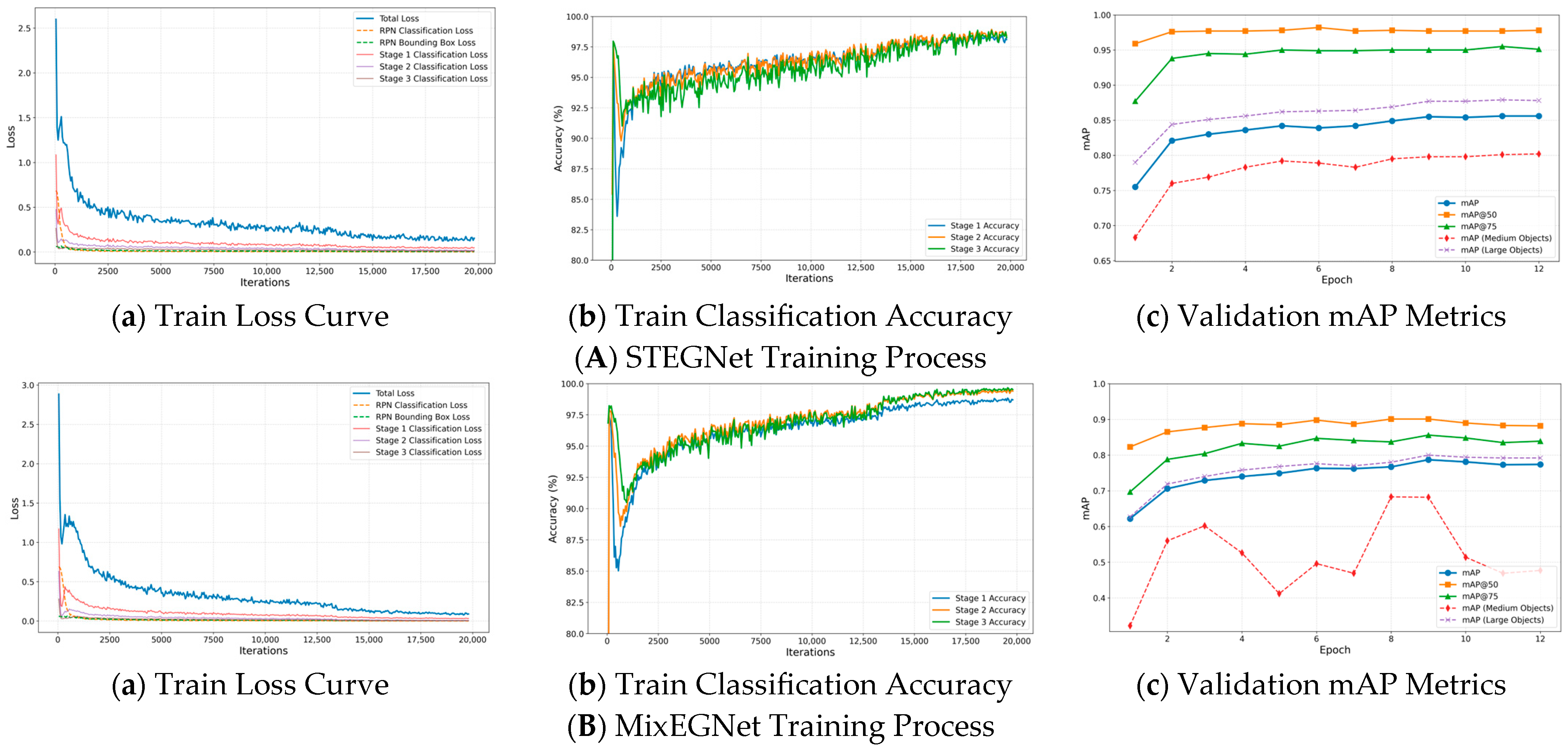 Sensors 25 02623 g017