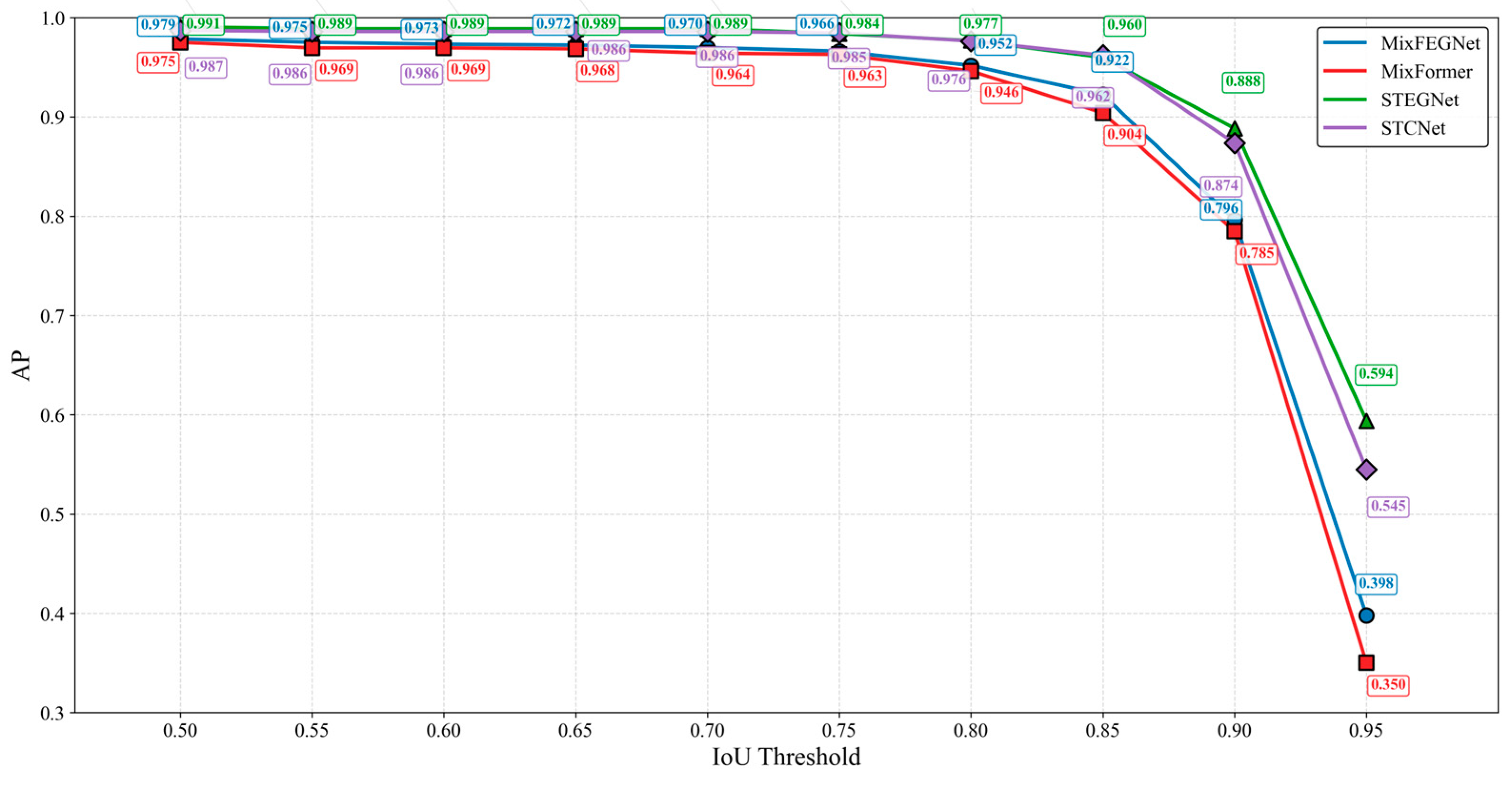 Sensors 25 02623 g018