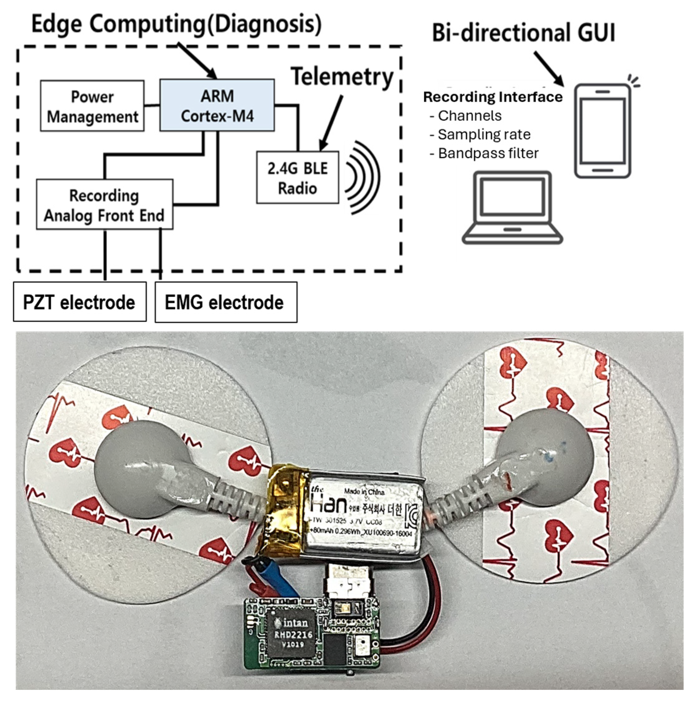 Sensors 25 02624 g001