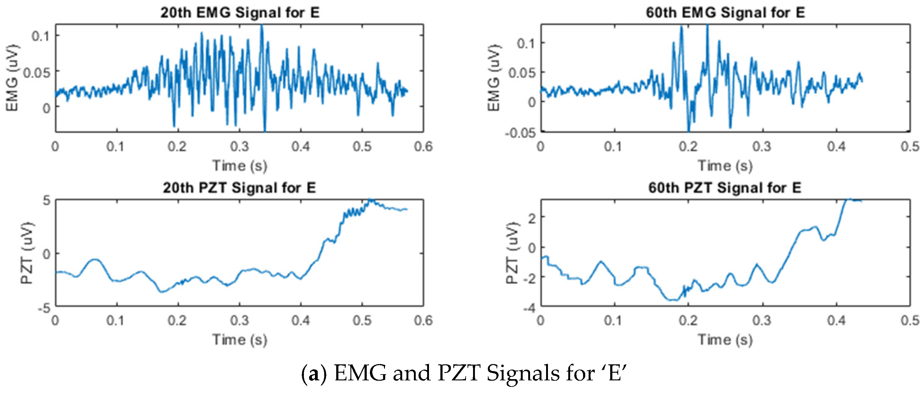 Sensors 25 02624 g003a