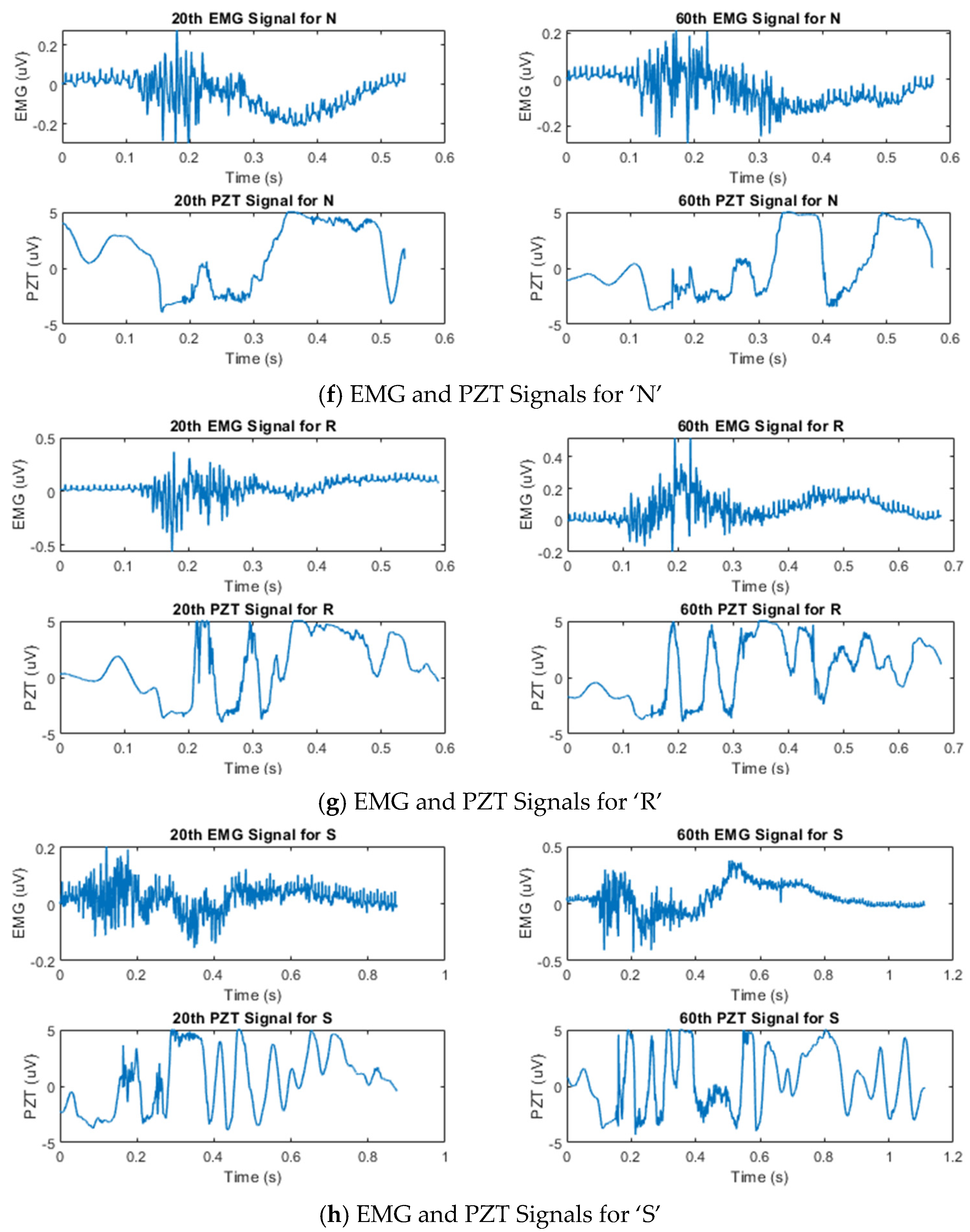 Sensors 25 02624 g003c