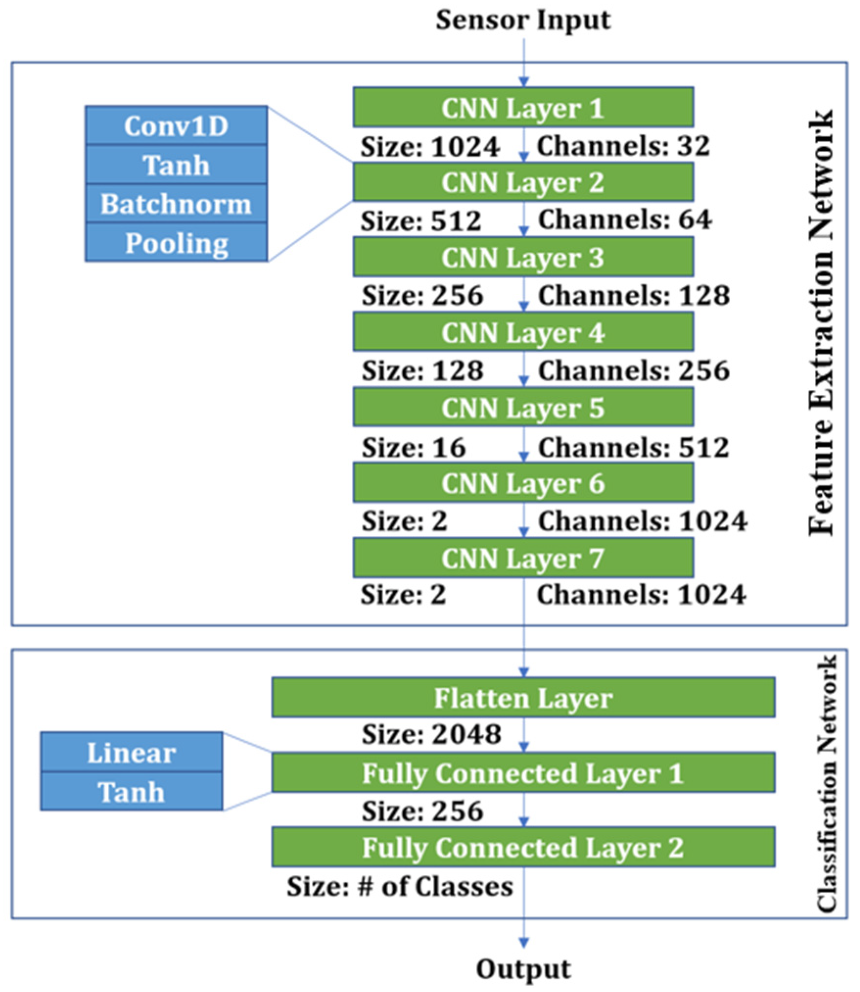 Sensors 25 02624 g005