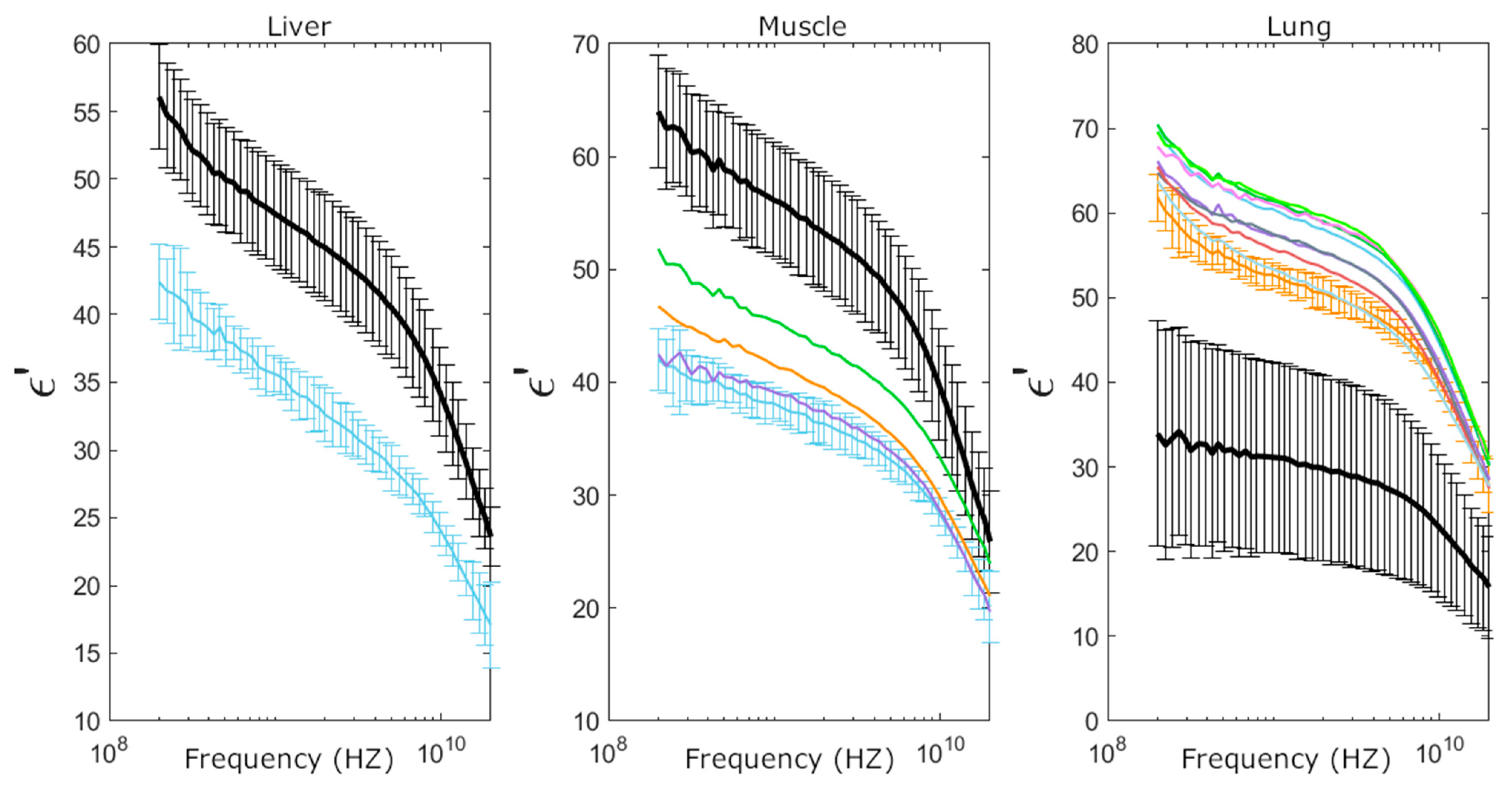 Sensors 25 02626 g010