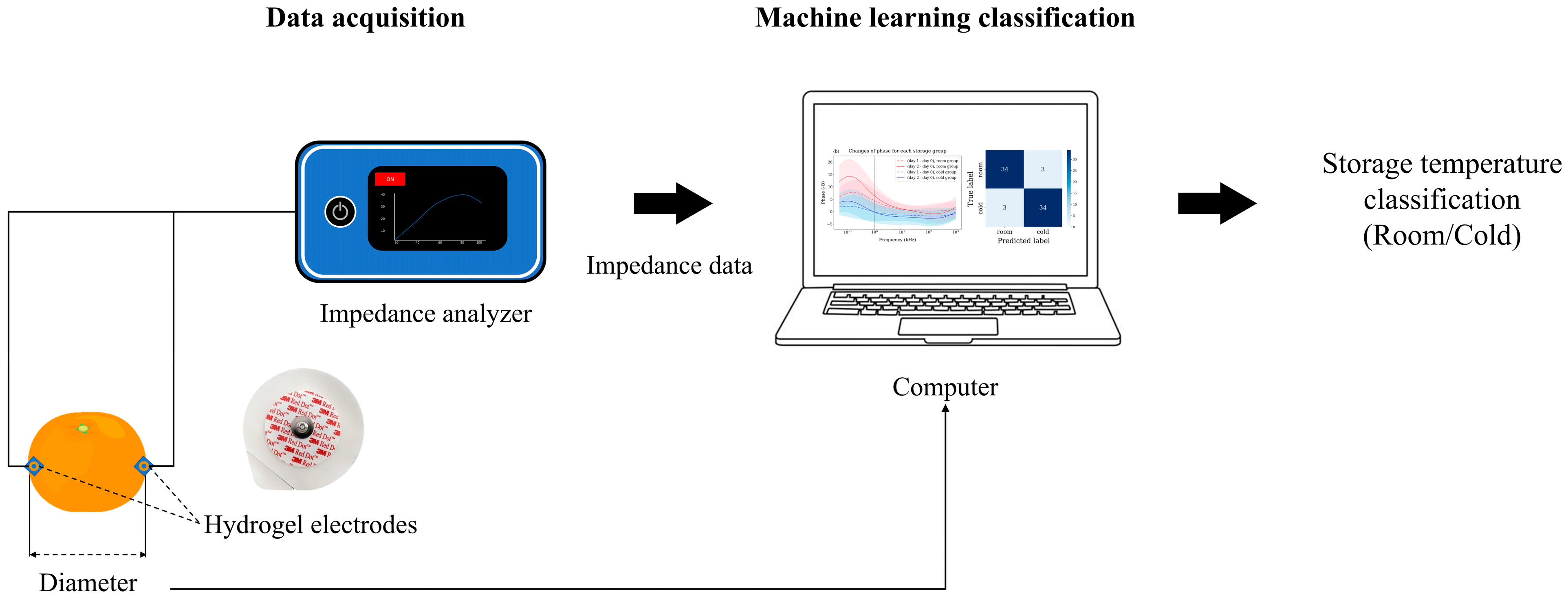 Sensors 25 02627 g001