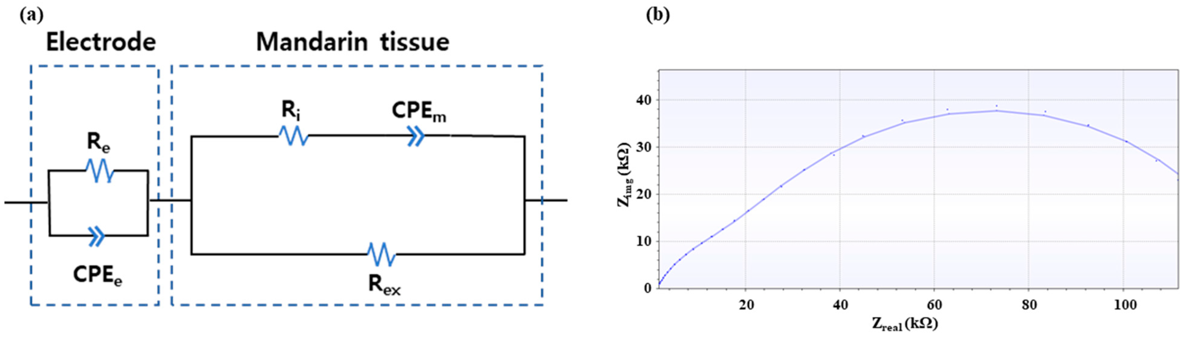 Sensors 25 02627 g002