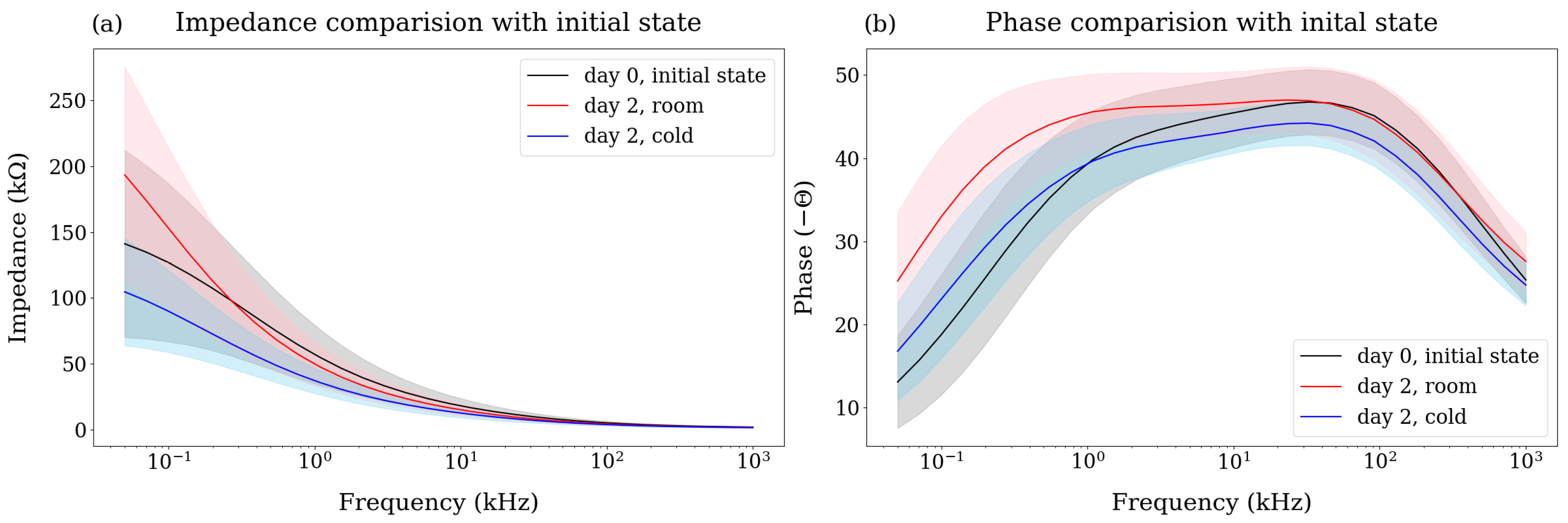 Sensors 25 02627 g004
